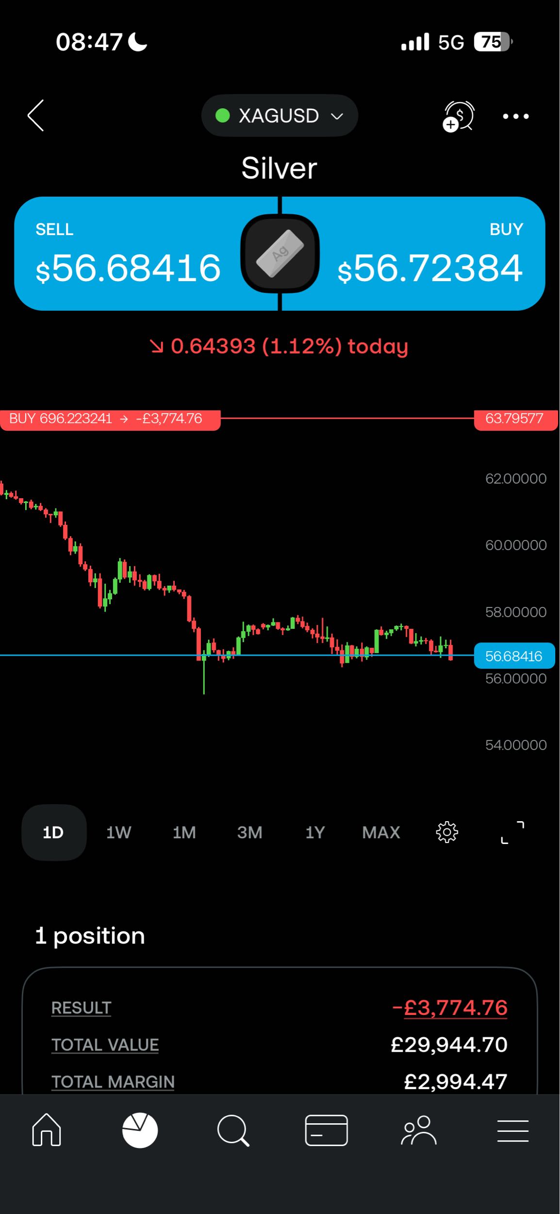 Honestly I don’t see a full recovery in clear sight.