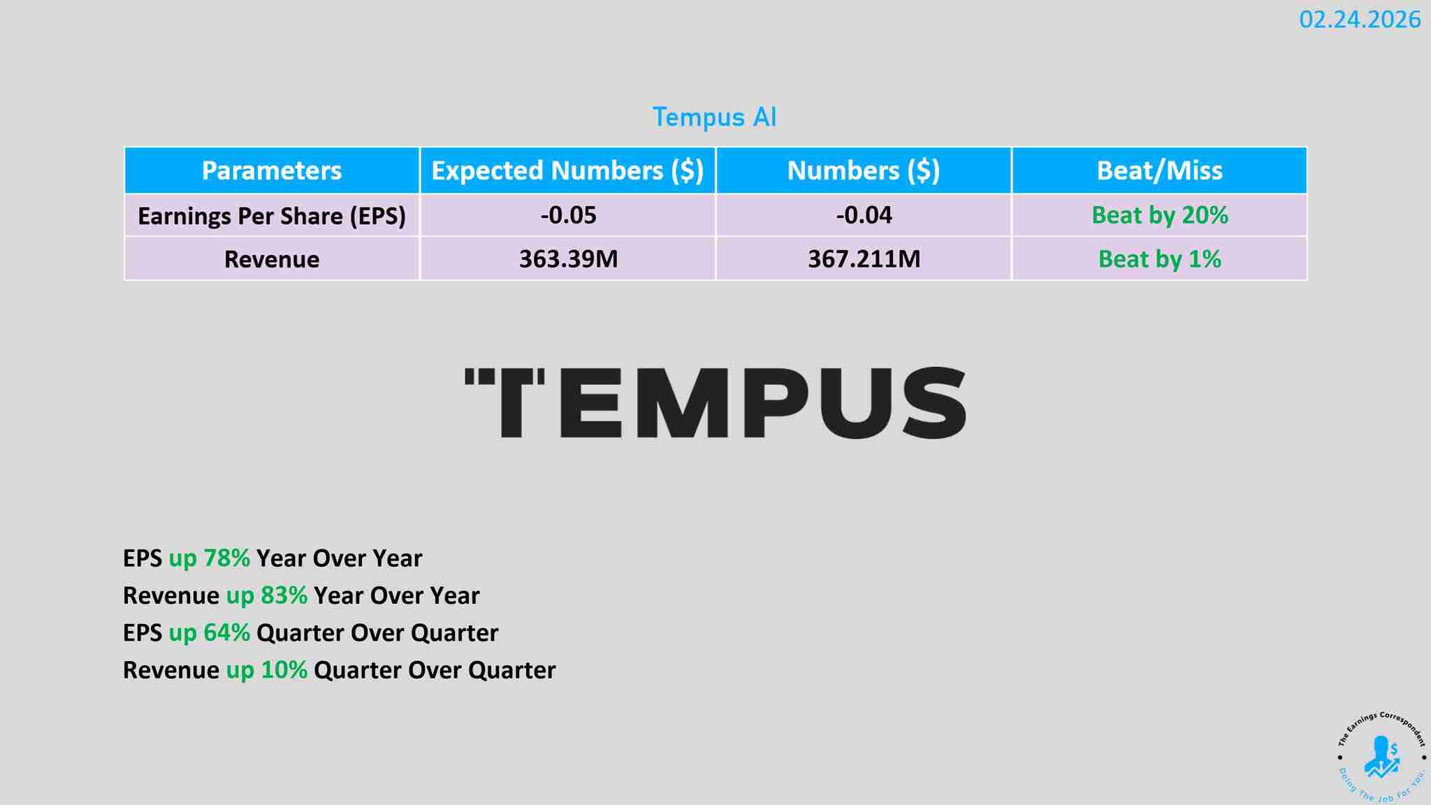 Tempus earnings released.