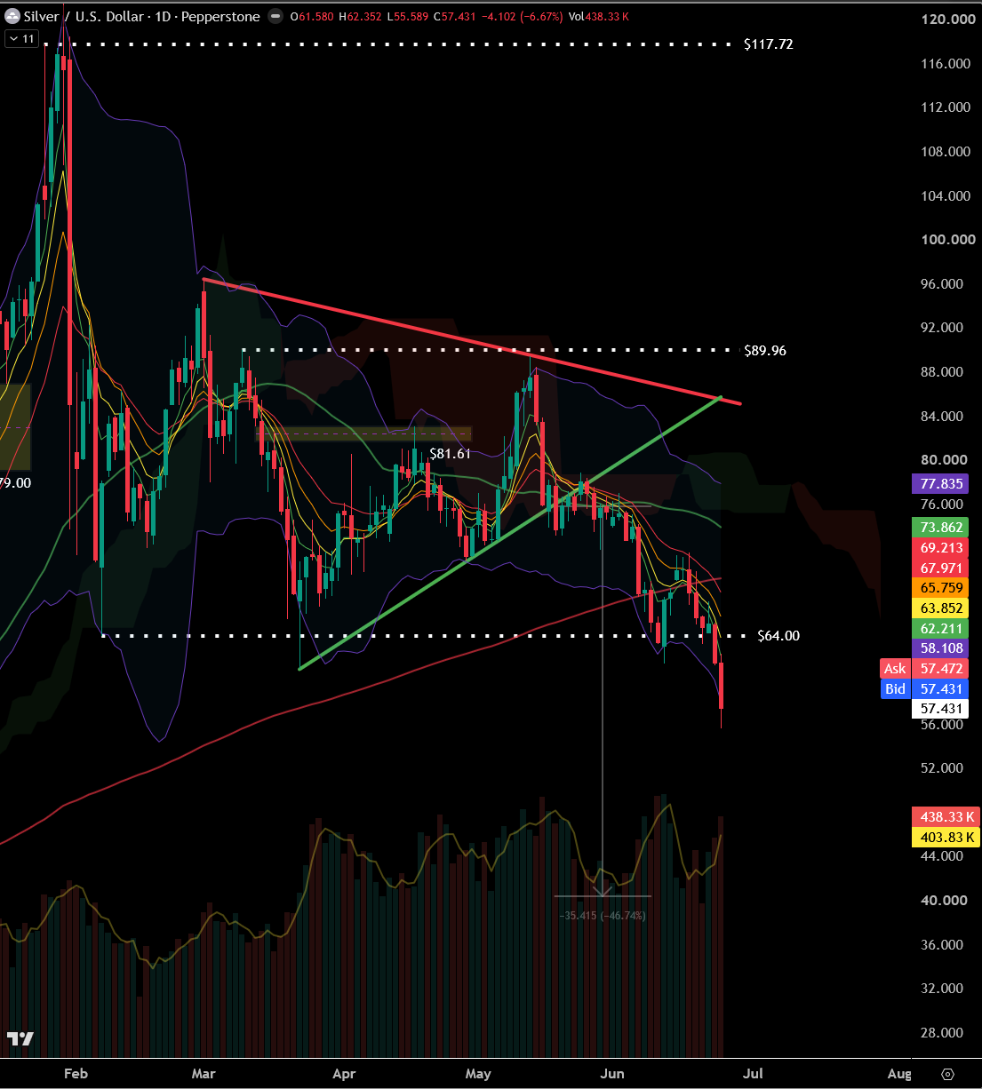 $XAGUSD / Silver TA