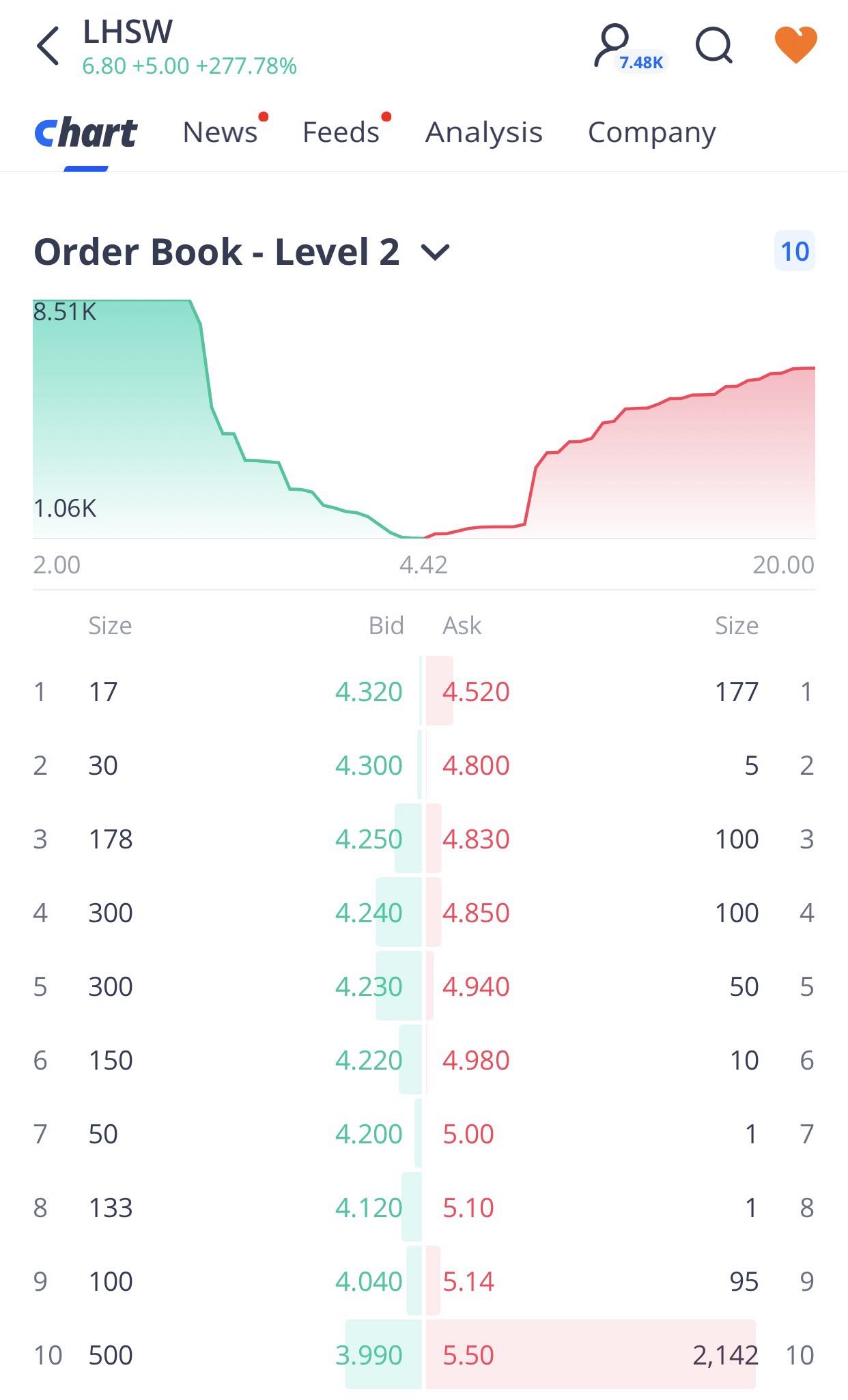 order book