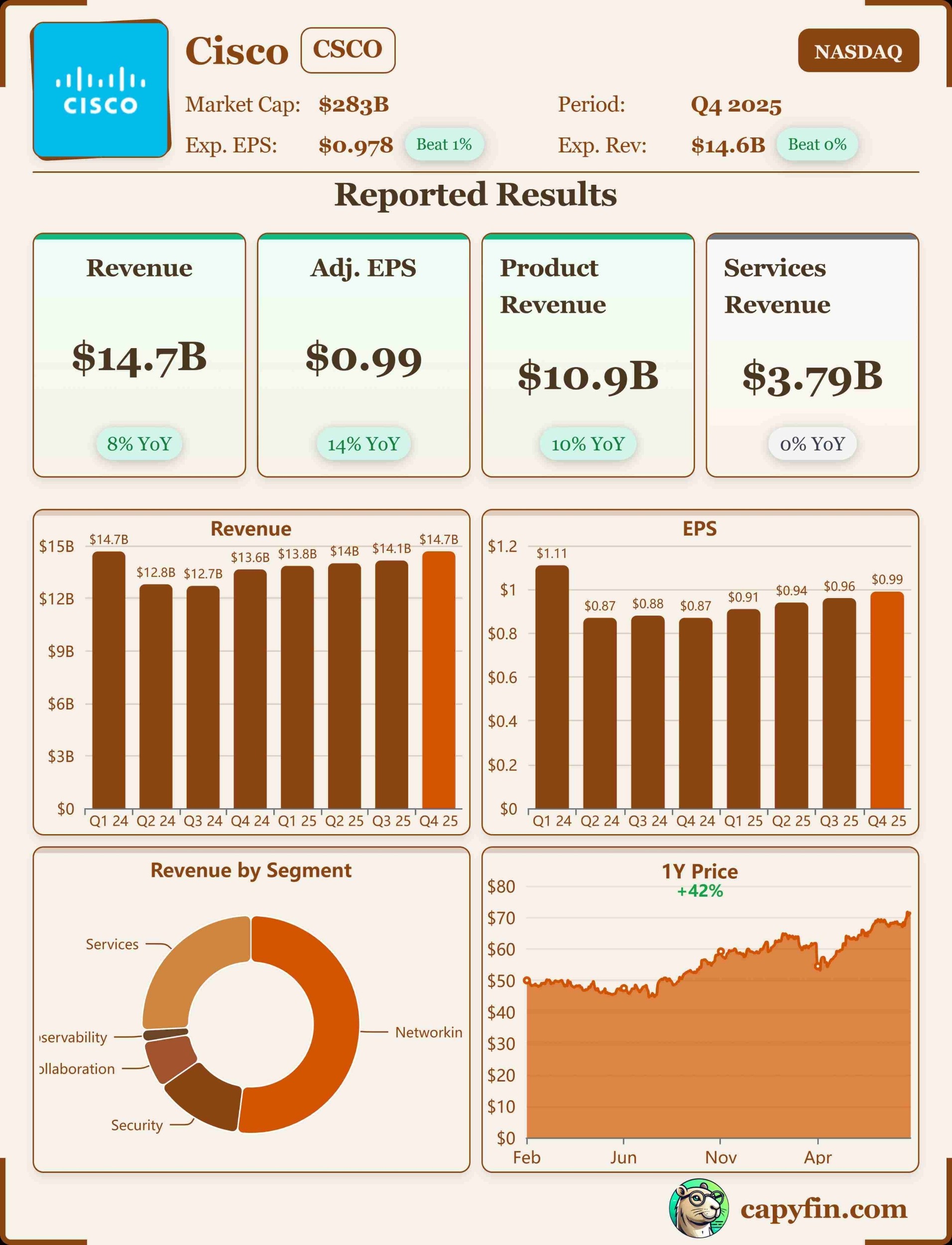 Cisco Q4'25 earnings 📊