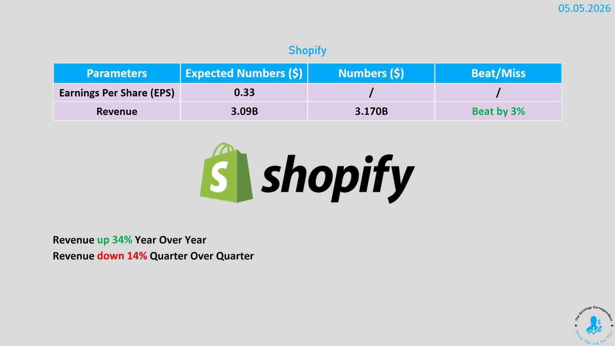 Shopify earnings released