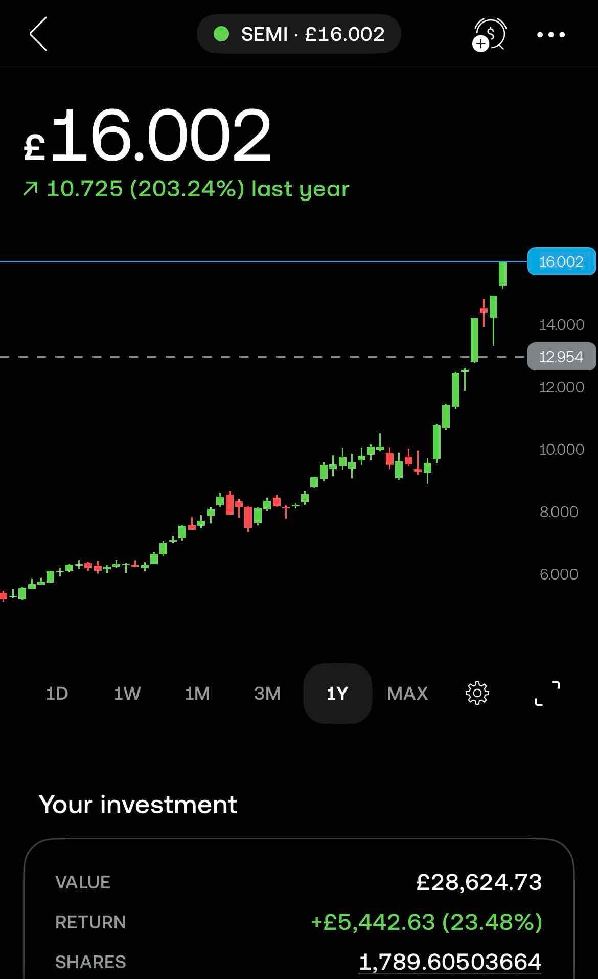 Blown away wow 🤩