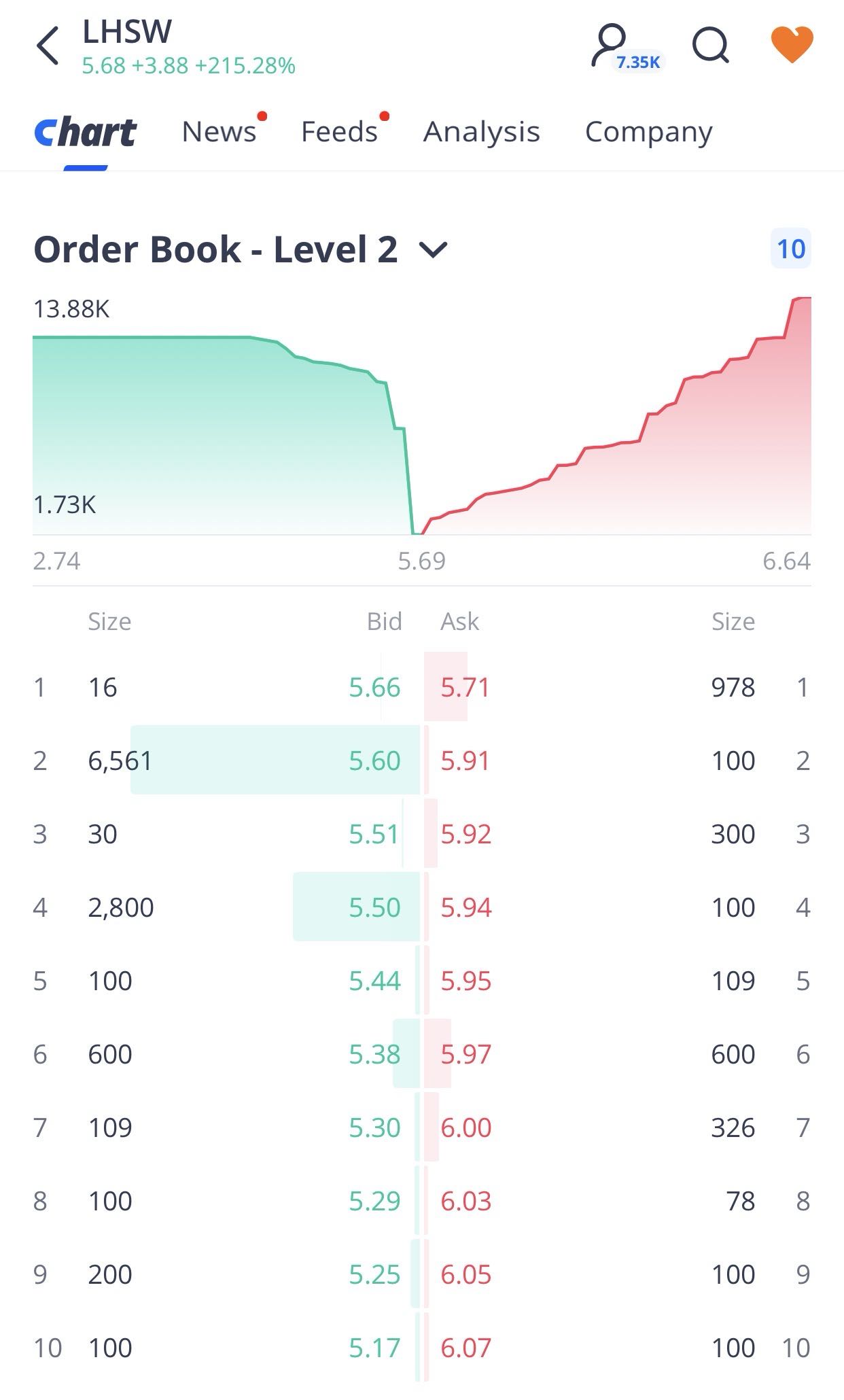new order book