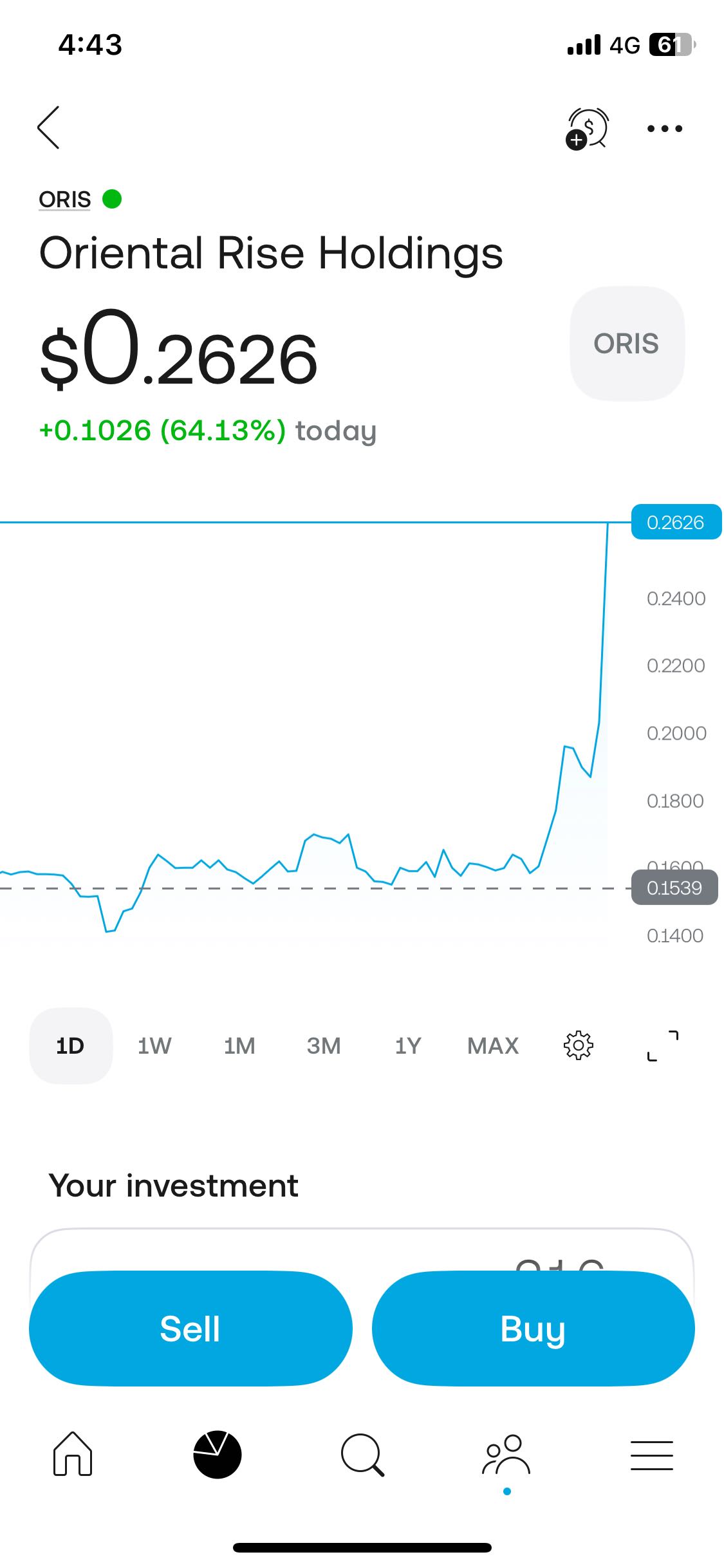 this the dip