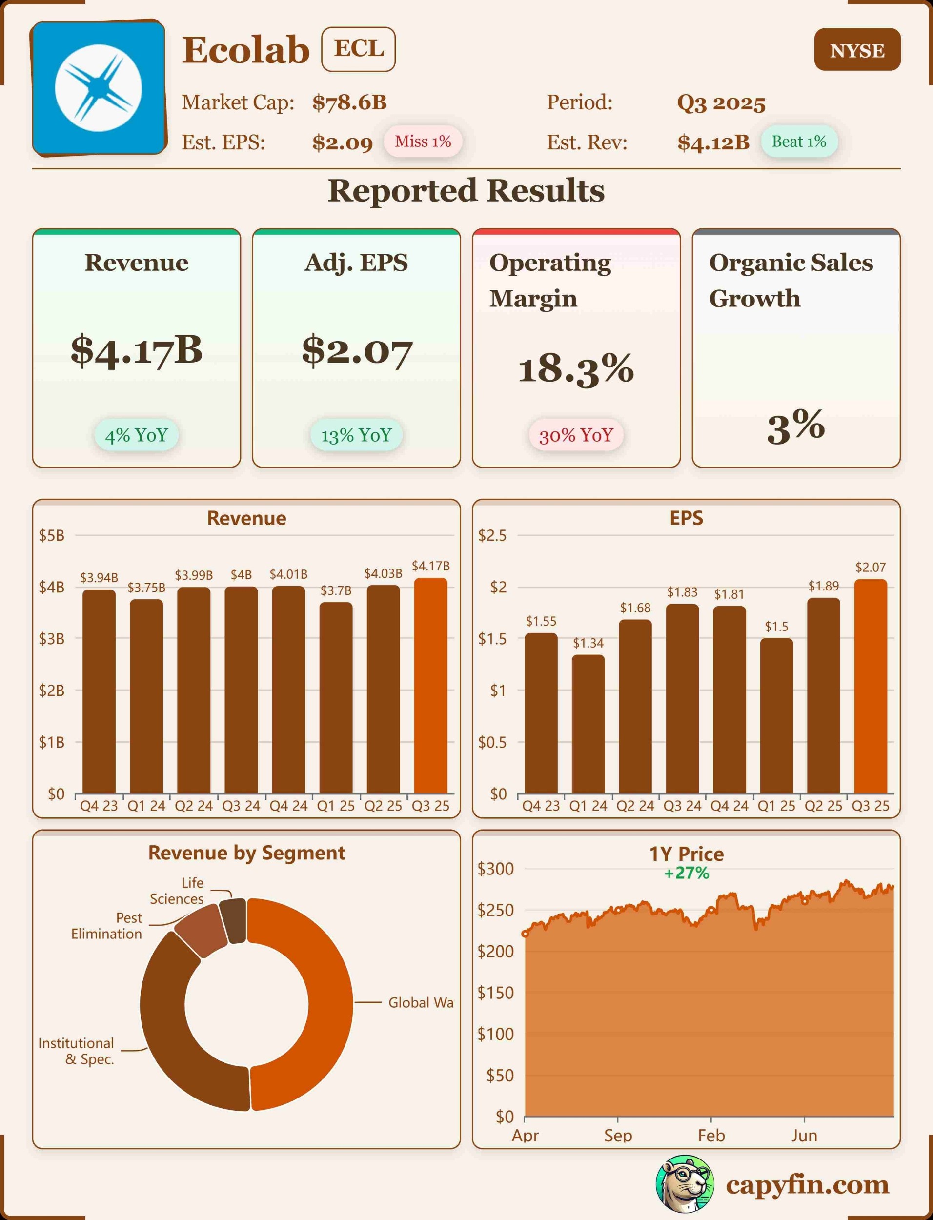 Ecolab Q3 2025 earnings 📊