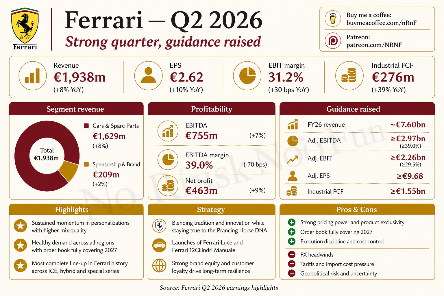 Ferrari Q2 2026 visualisation 📊