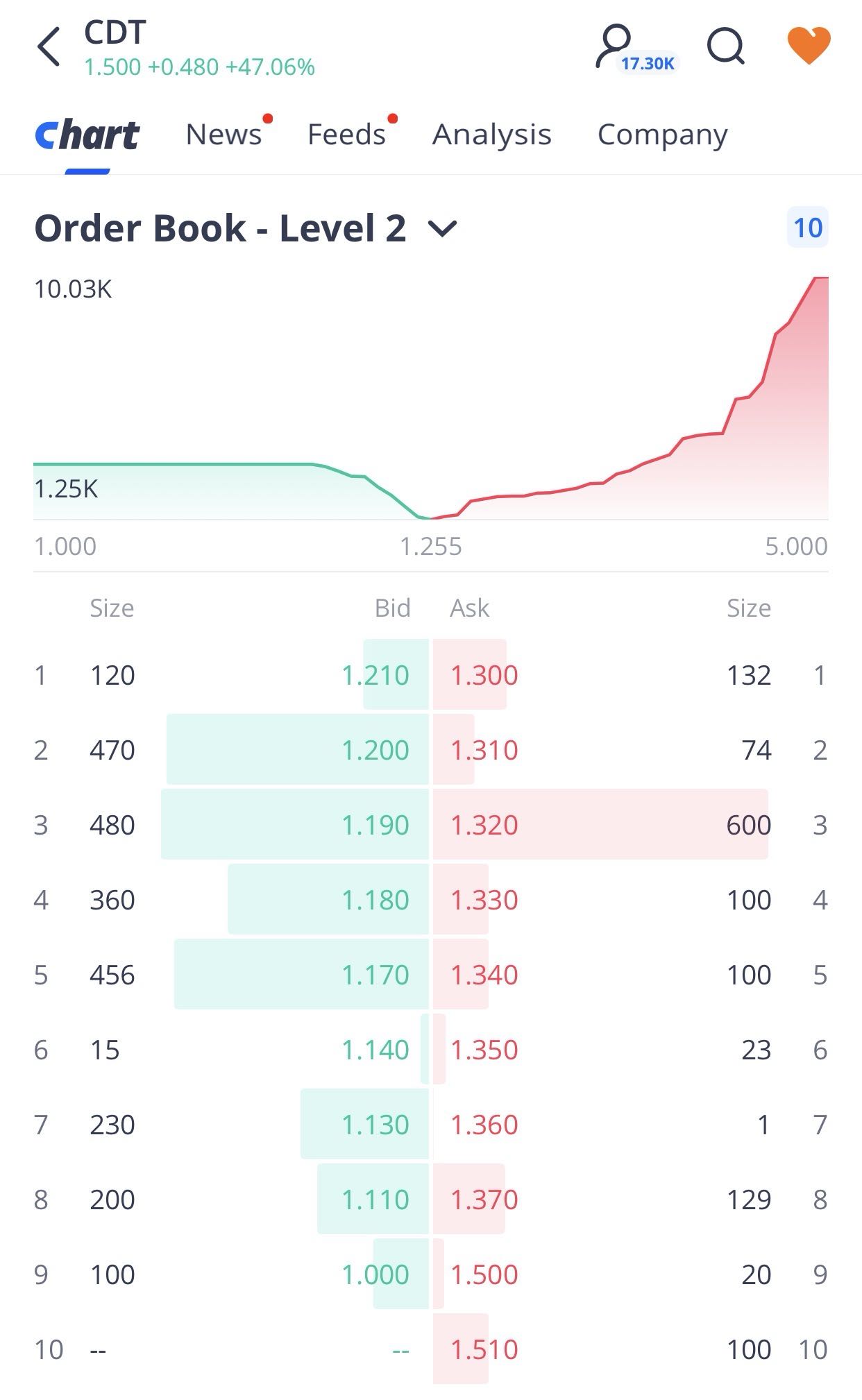 new order book