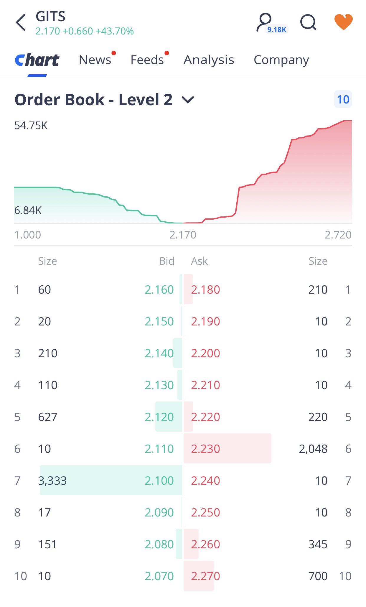 new order book