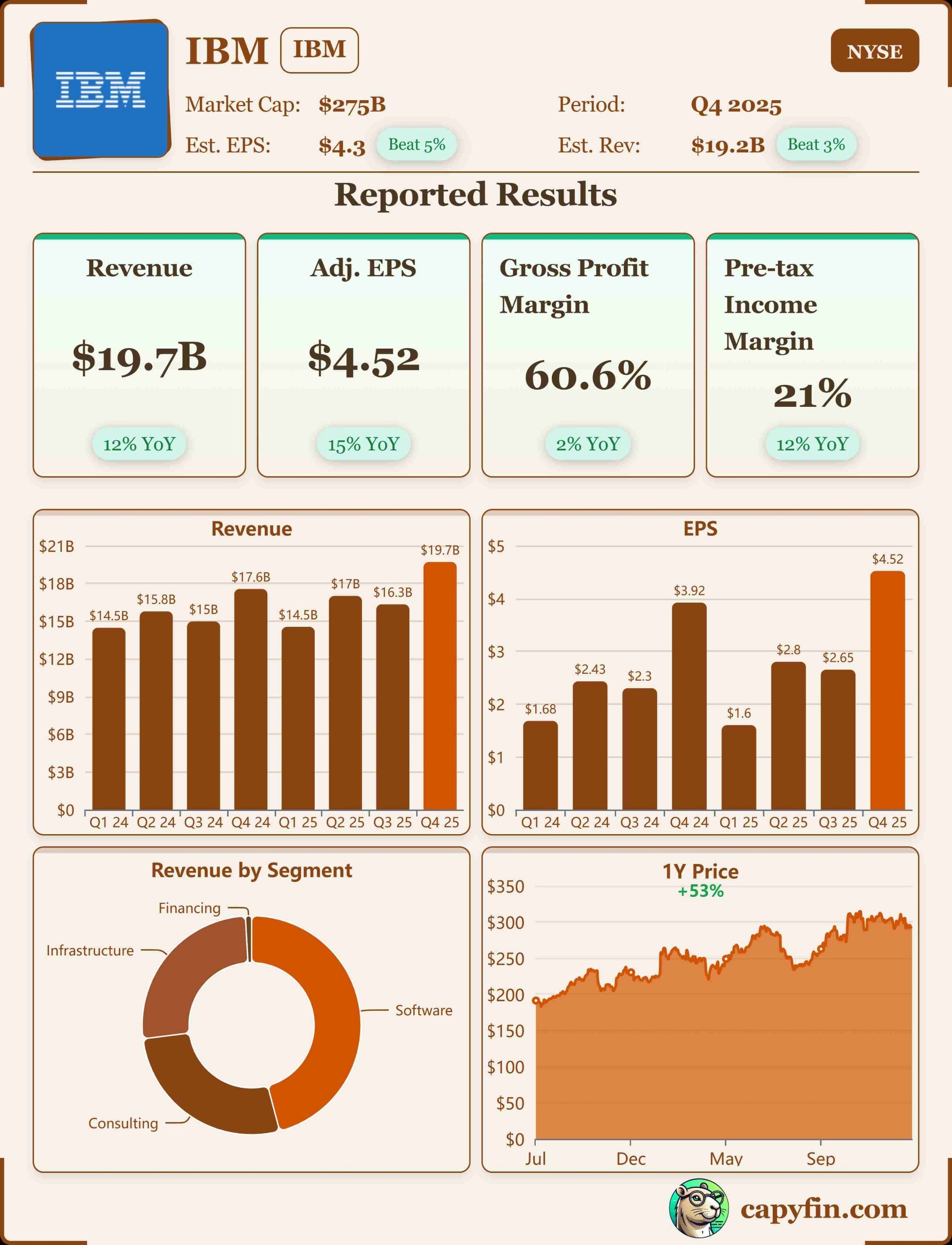 IBM Q4'25 earnings 📊