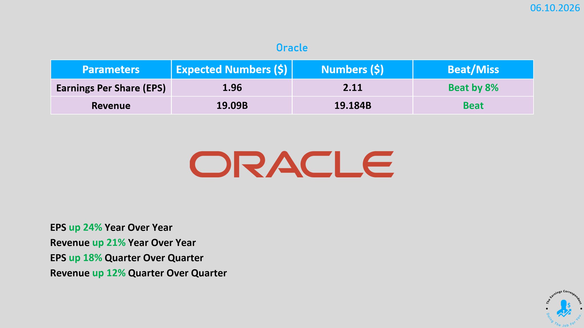Oracle earnings released
