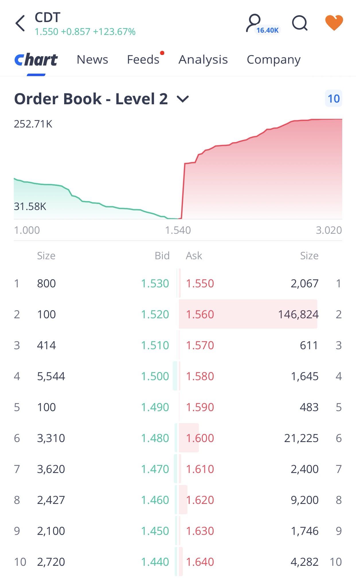 new order book