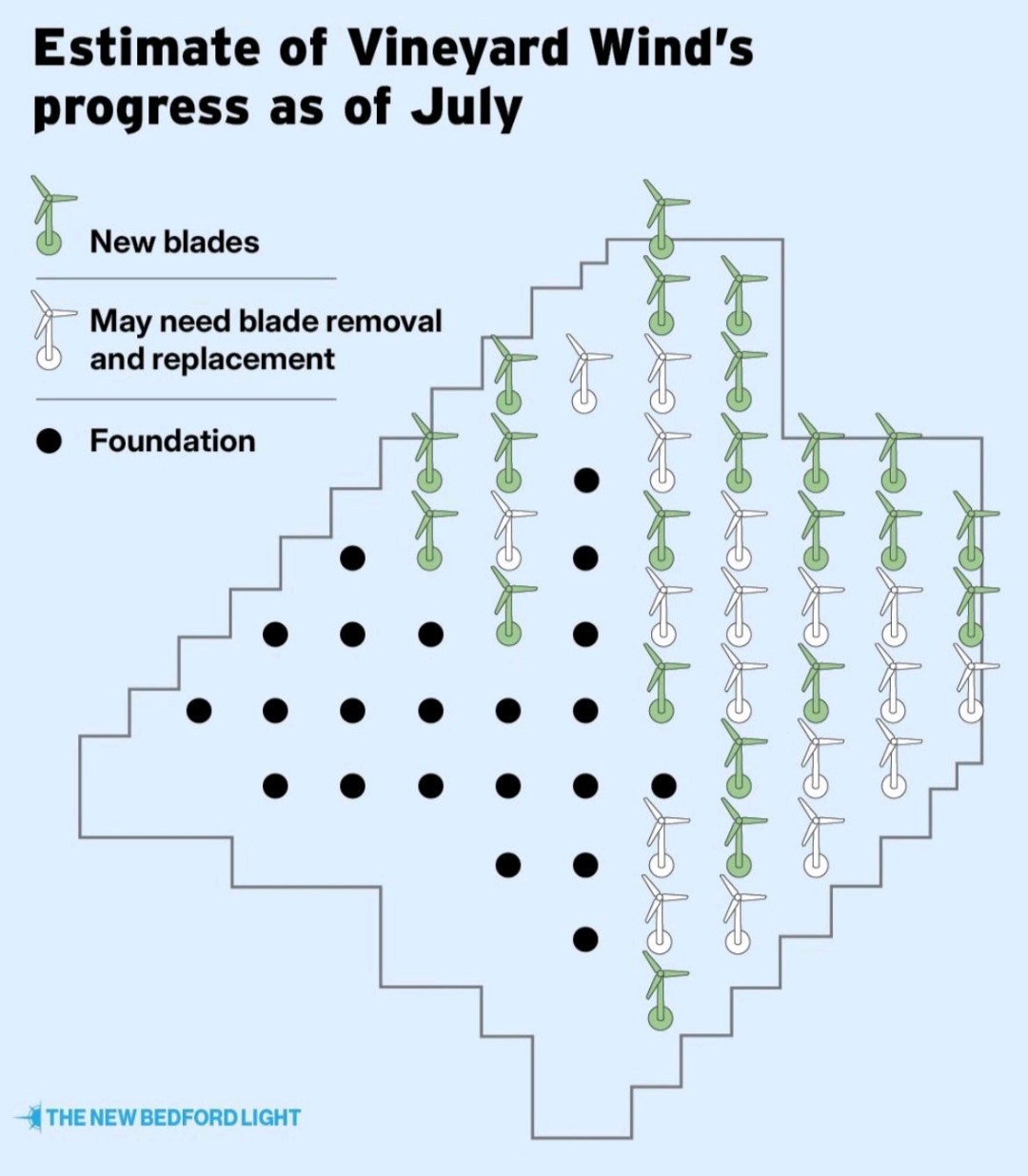 A great graphic to explain the problems with GEVs offshore wind situation.