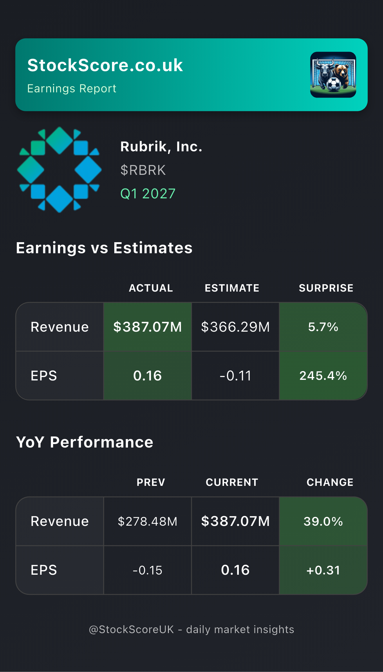Rubrik, Inc. Earnings: Q1 2027