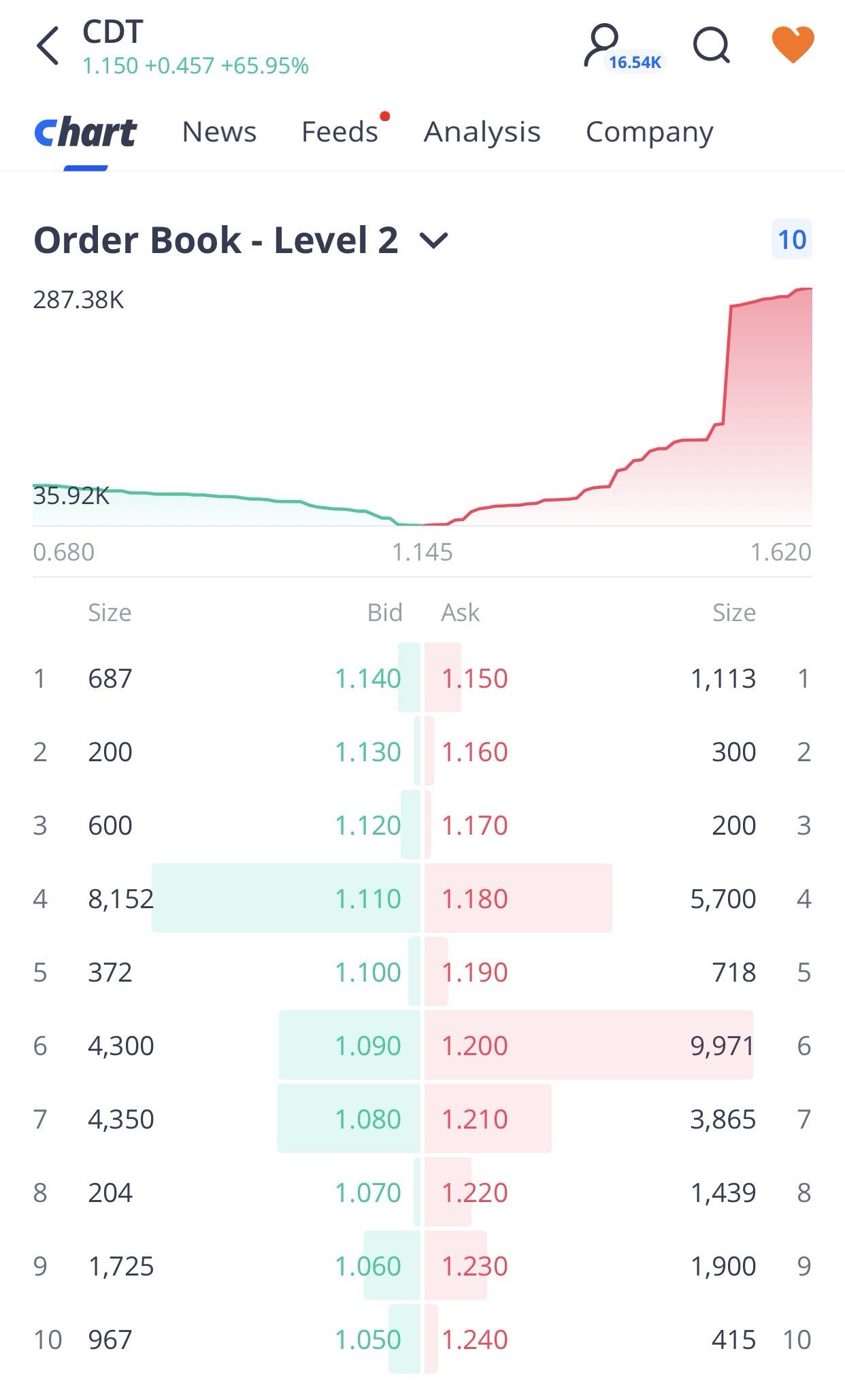 new order book