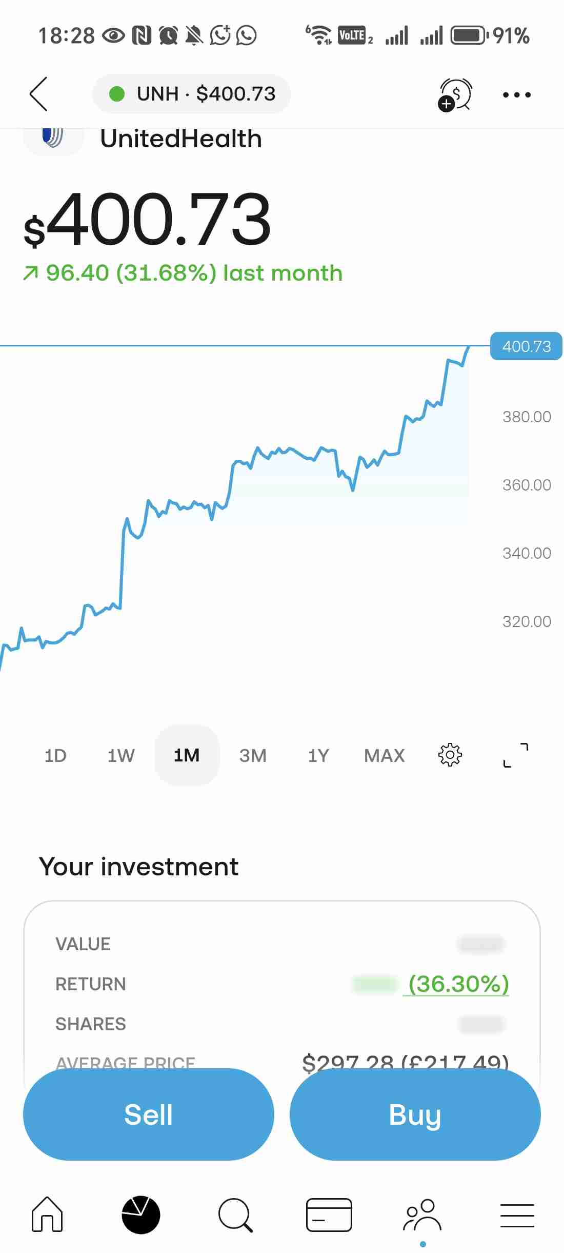 $UNH
