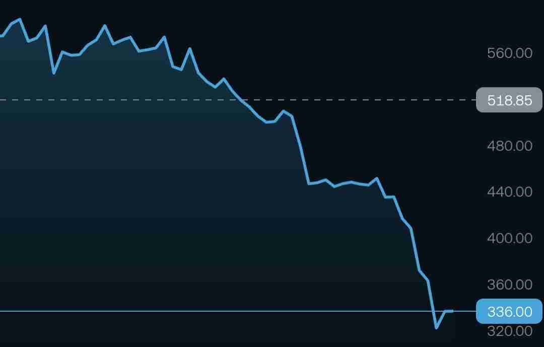 I need to stop checking this stock