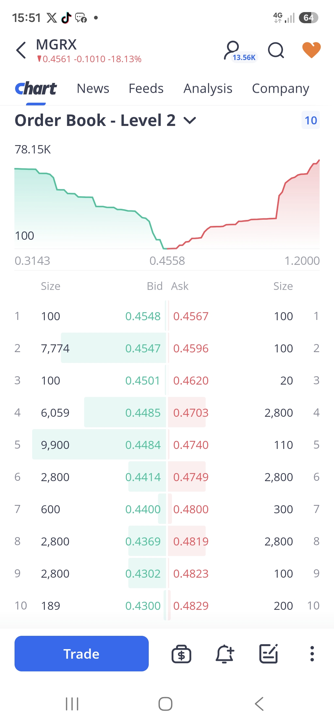 Order book for anyone thats curious