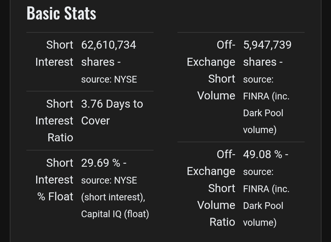 Short float is down in dark pools by 10%