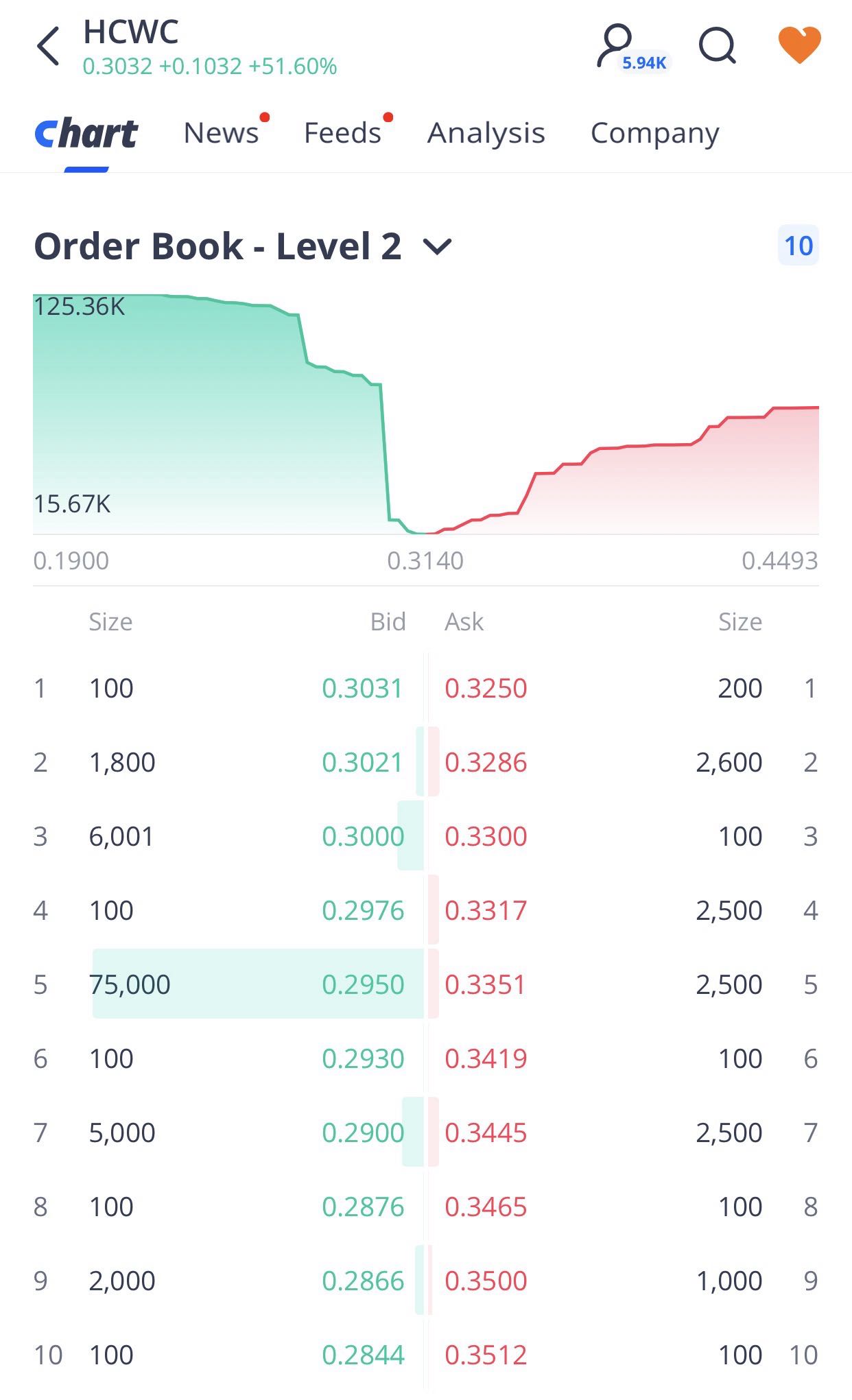 order book