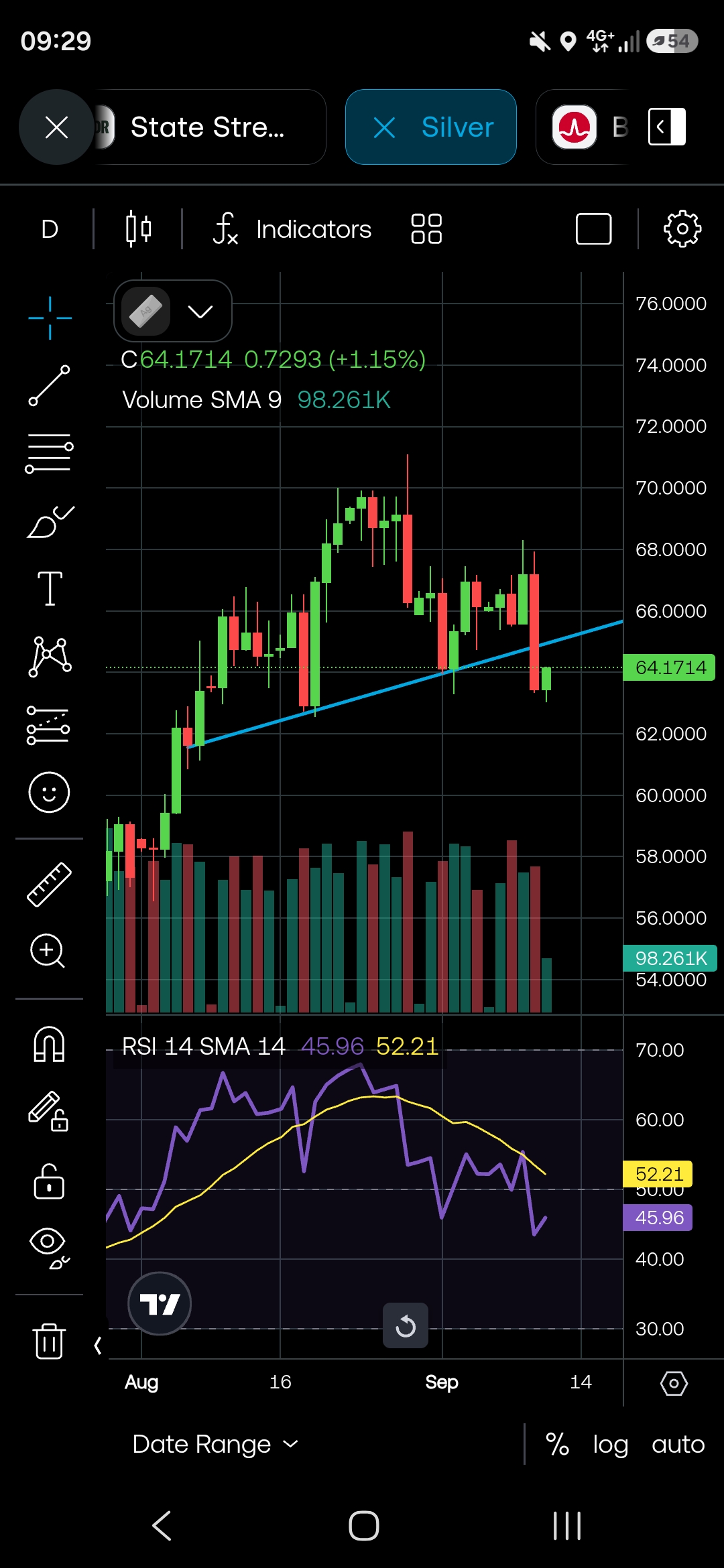 Head and shoulders pattern