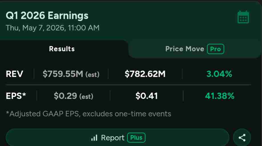 Q1 Earnings.