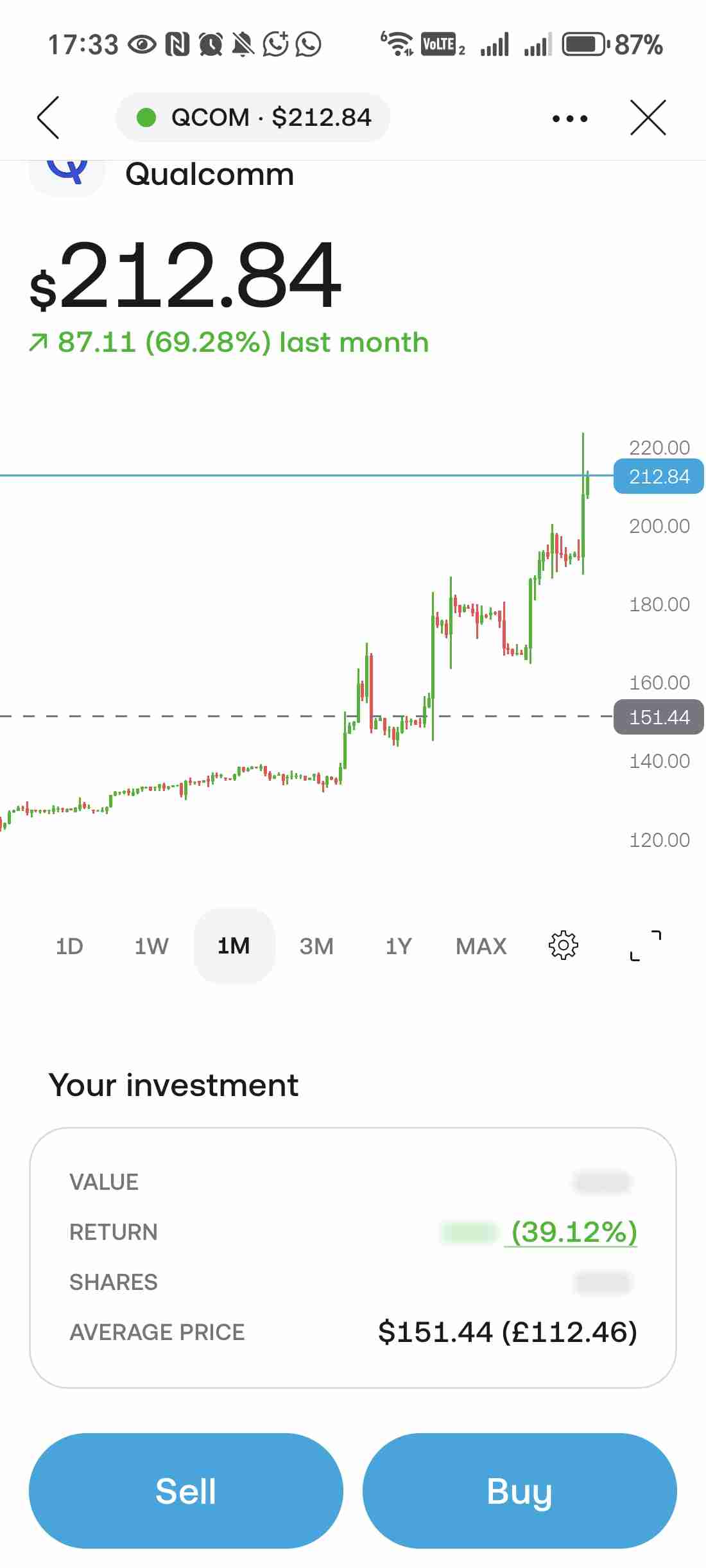 $QCOM
