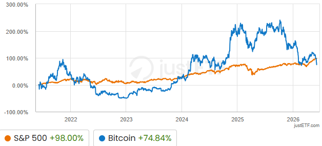 Has Bitcoin Lost Its Edge?