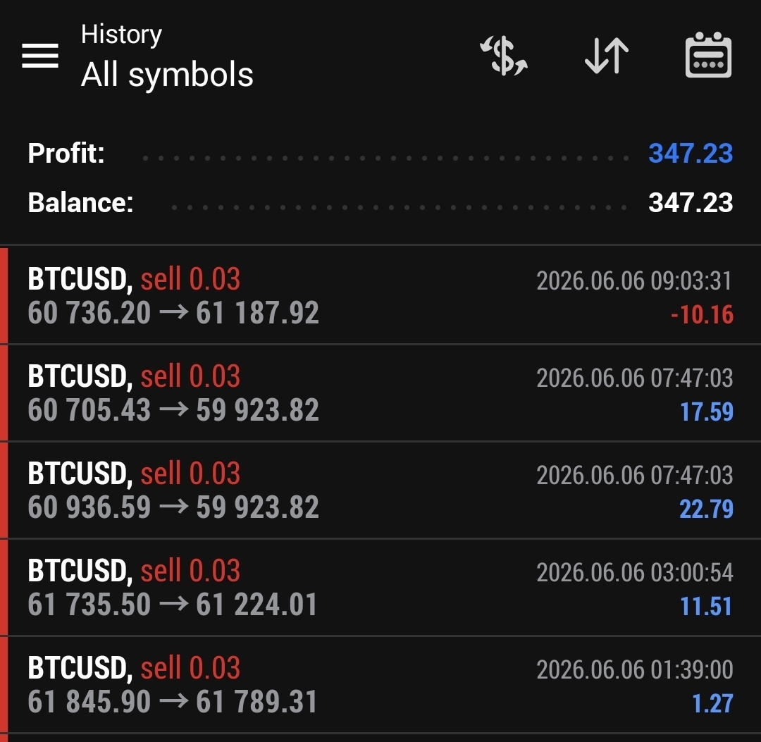 Making Decent Progress with my Automated BTCUSD forex bot. £424 up
