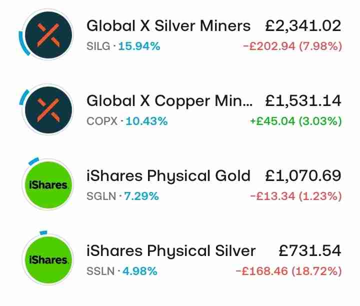 Metals drop 👇