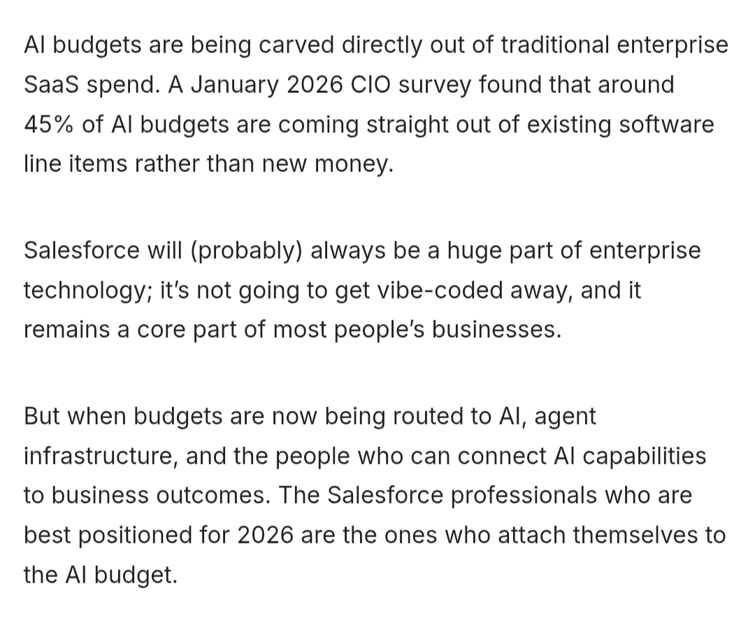 AI budgets are being carved directly out of Software spend, not new money.