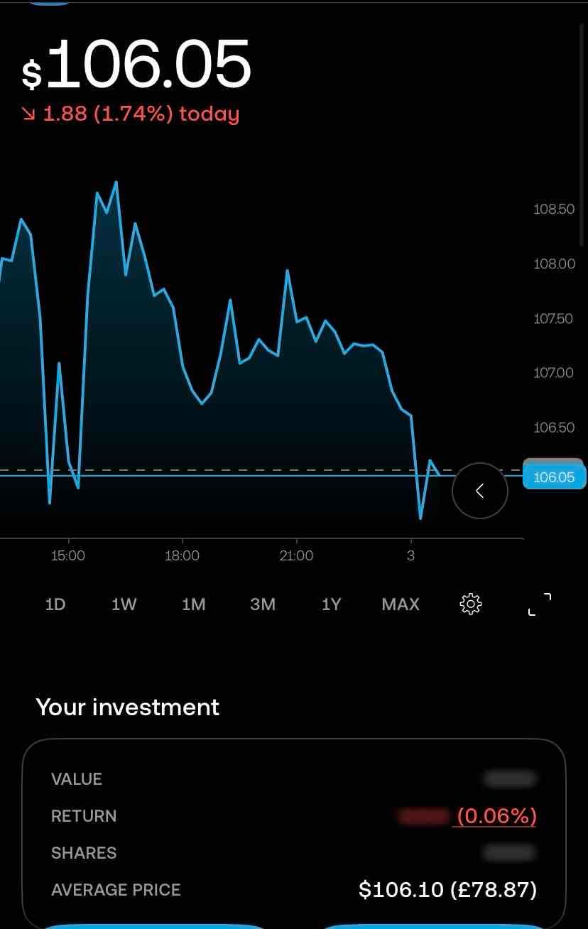 Cant wait to watch this go back to $110 🤑