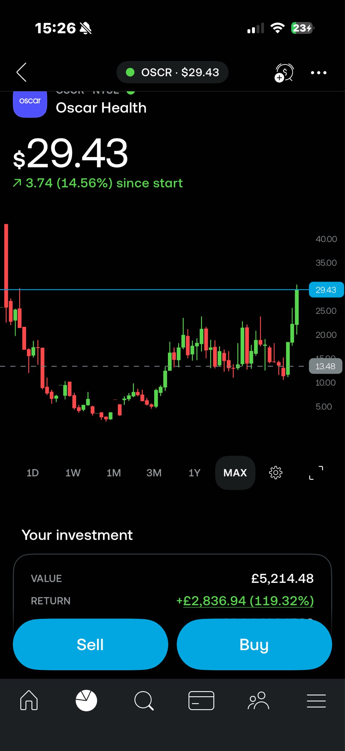 What a beautiful breakout ❤️