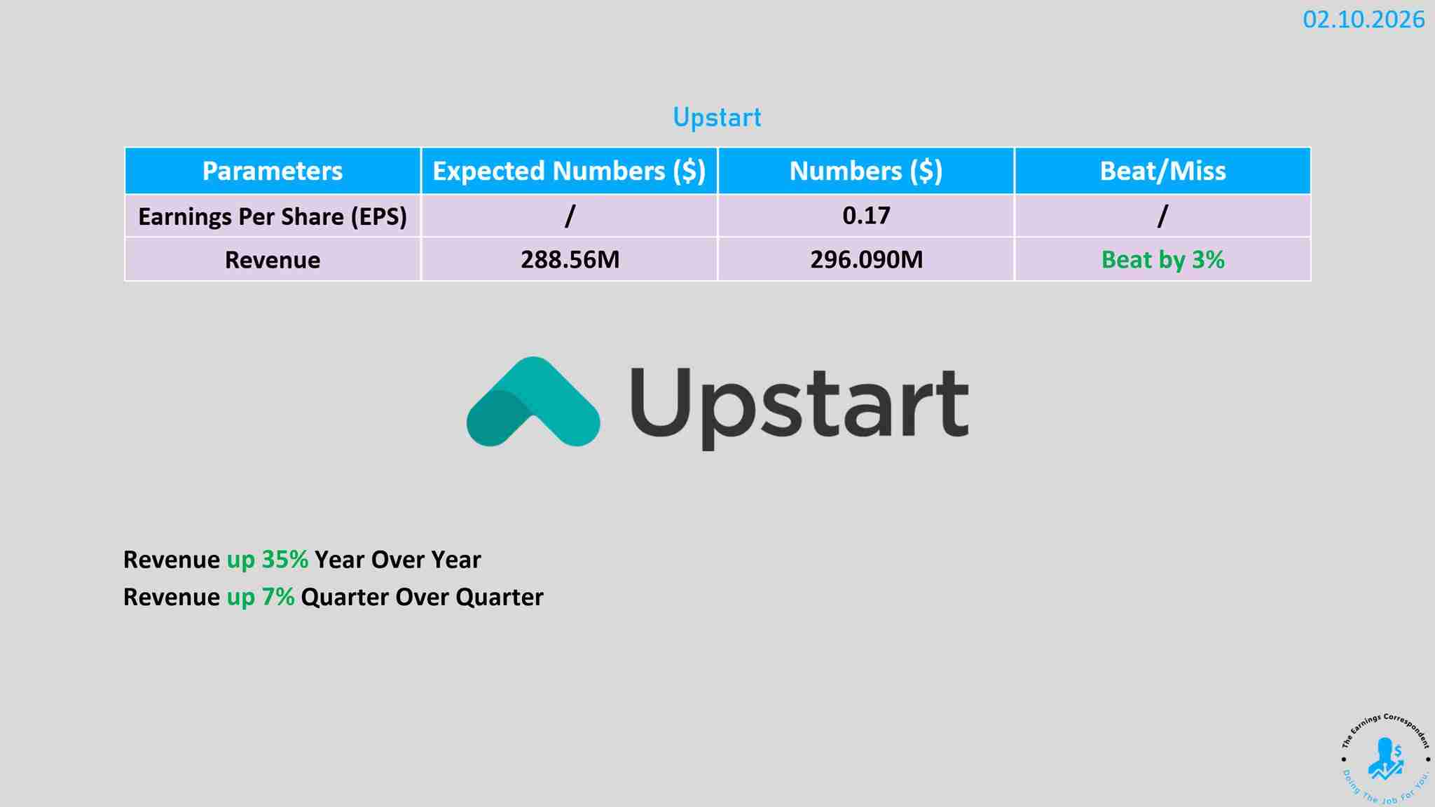 Upstart earnings released