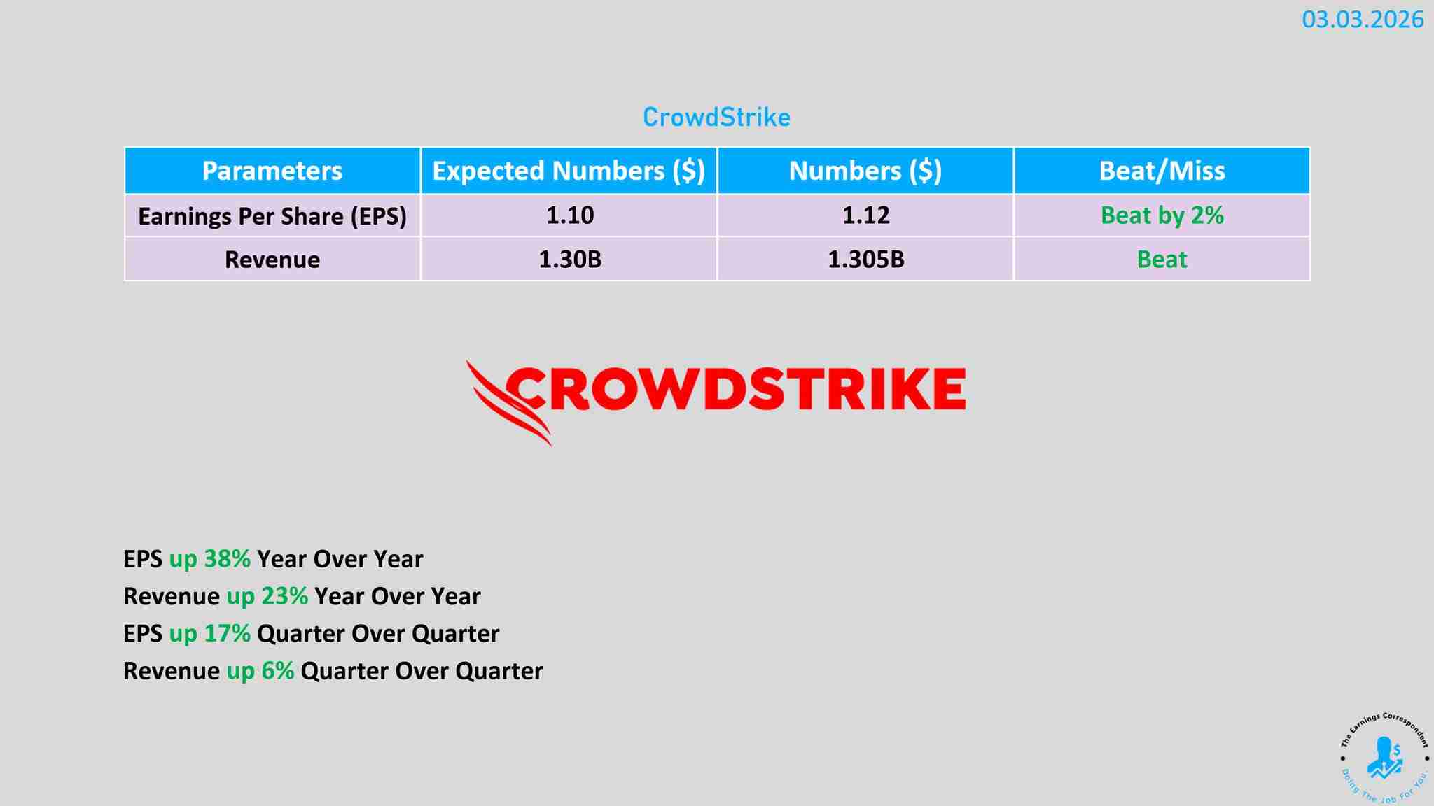 CrowdStrike earnings released