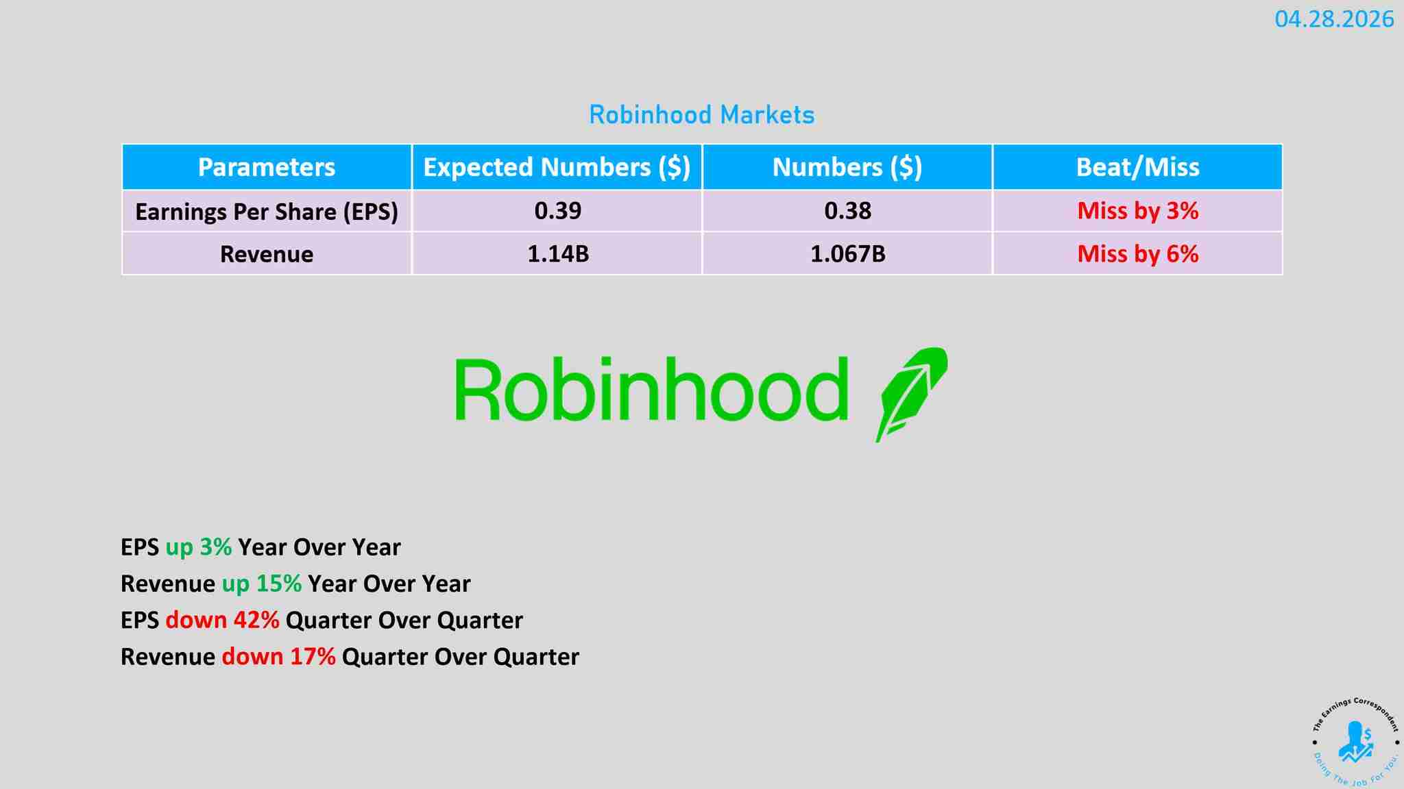 Robinhood earnings released