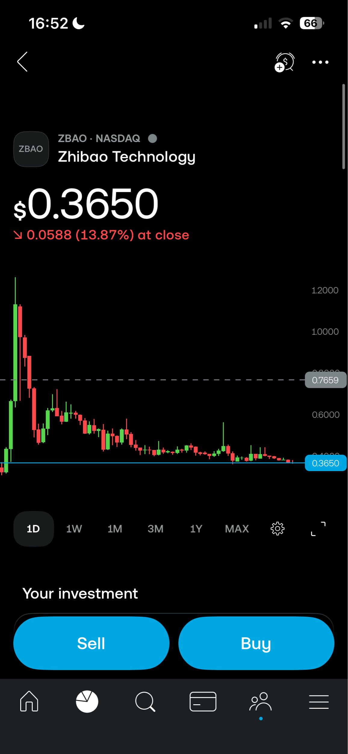 Holders ?