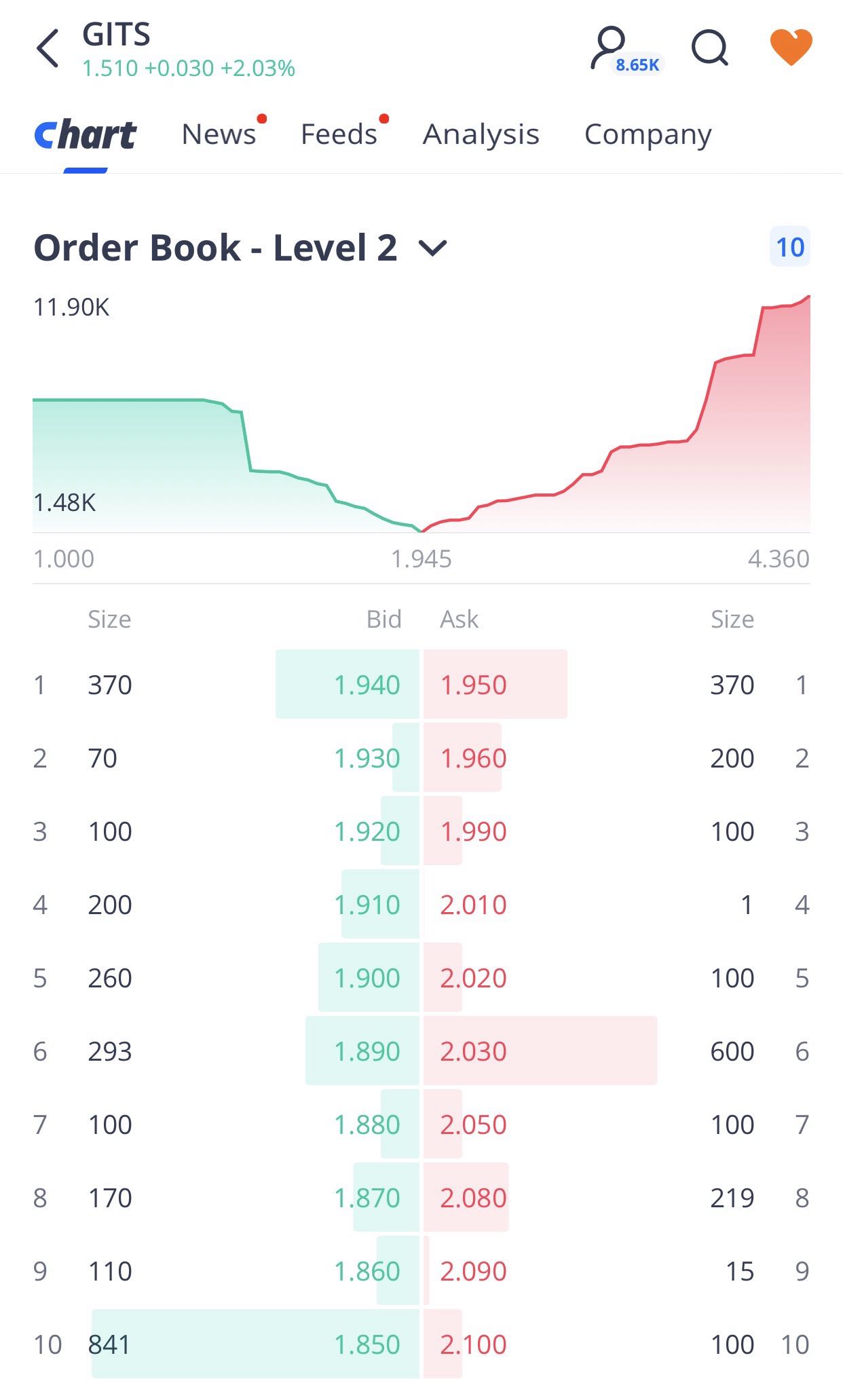 new order book