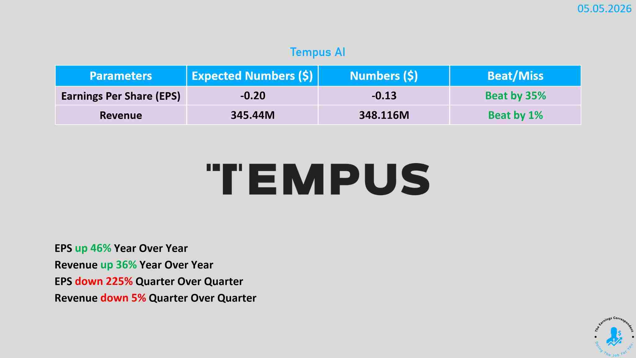 Tempus earnings released