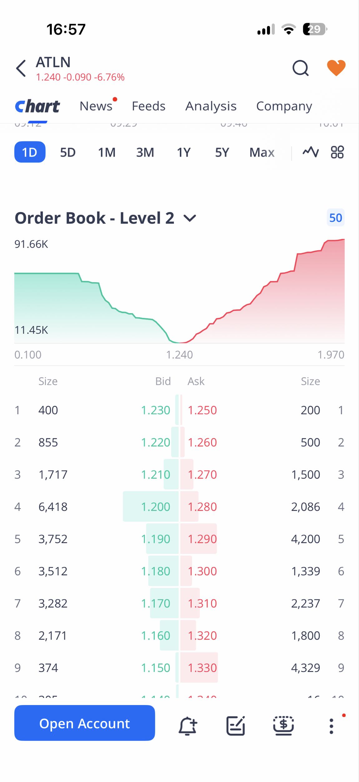 Updated order book