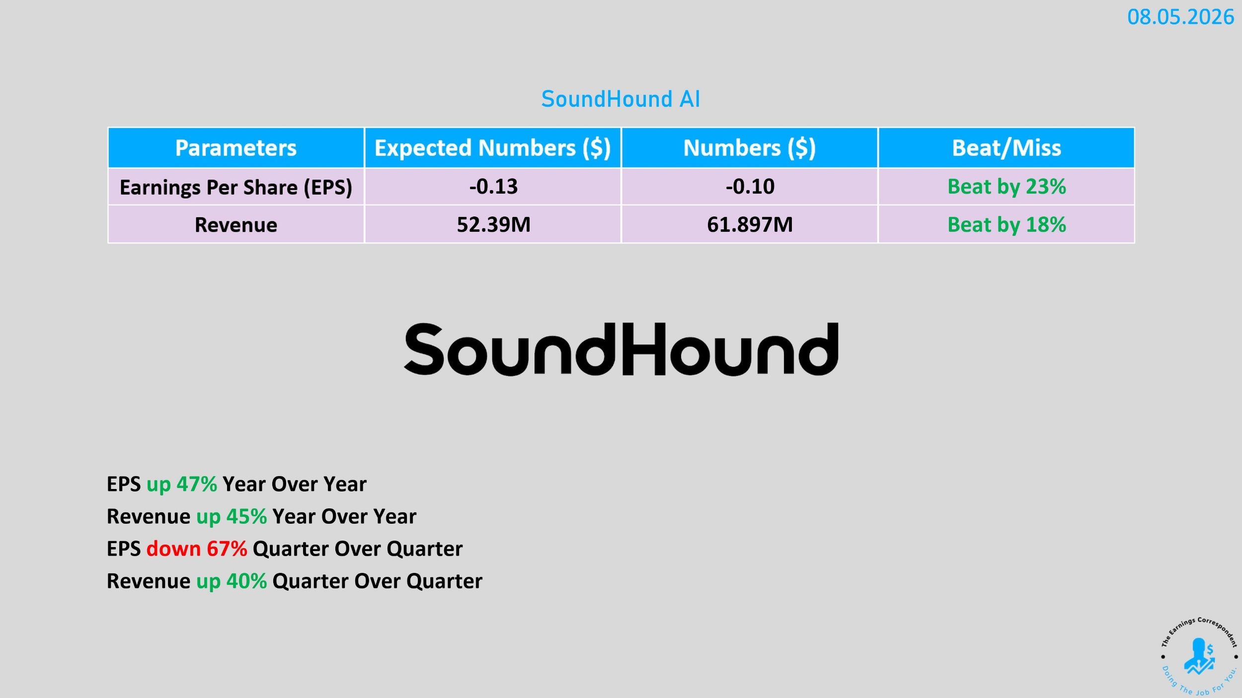 SoundHound earnings released