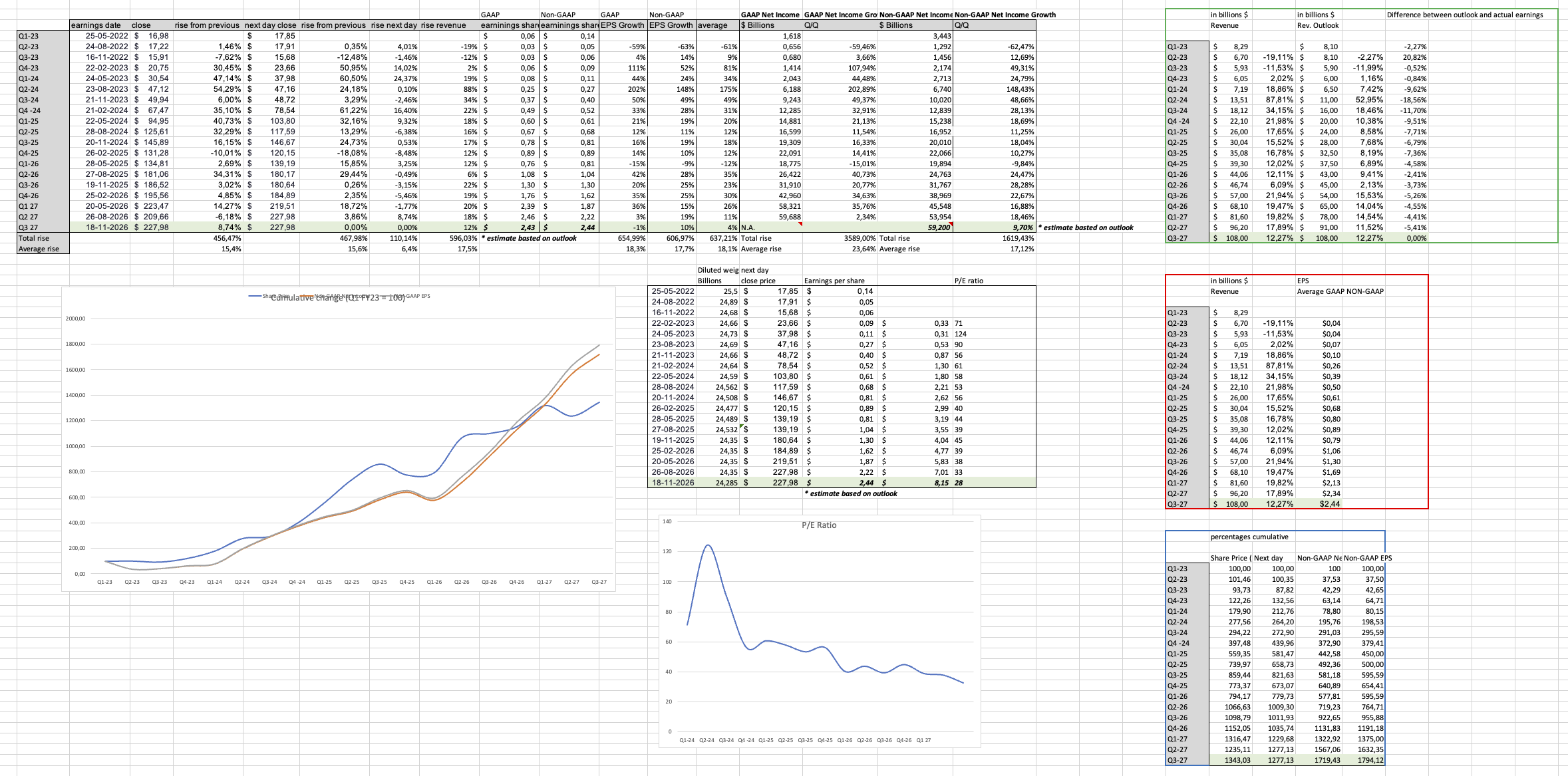 My take on the numbers