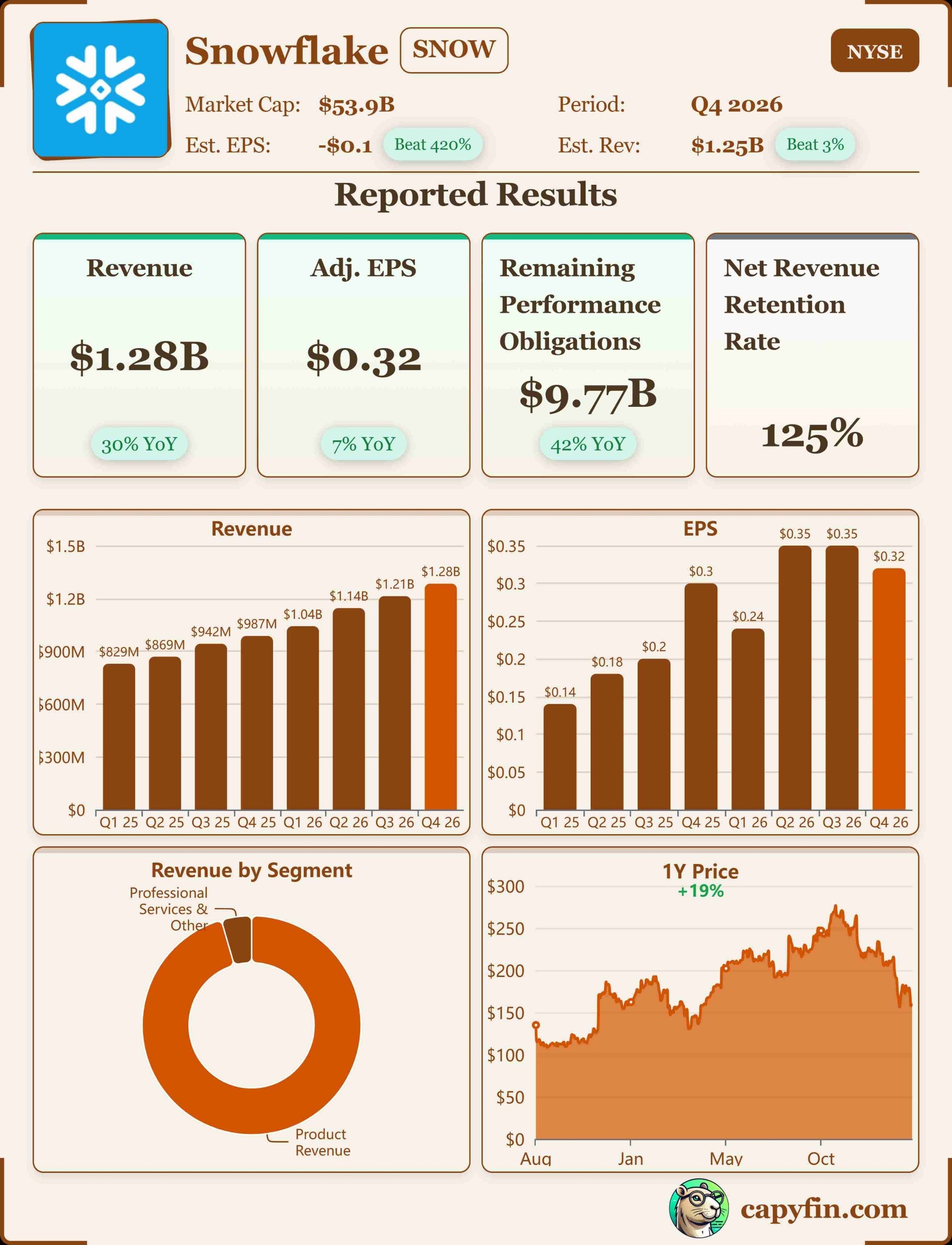 Snowflake Q4 2026 earnings 📊