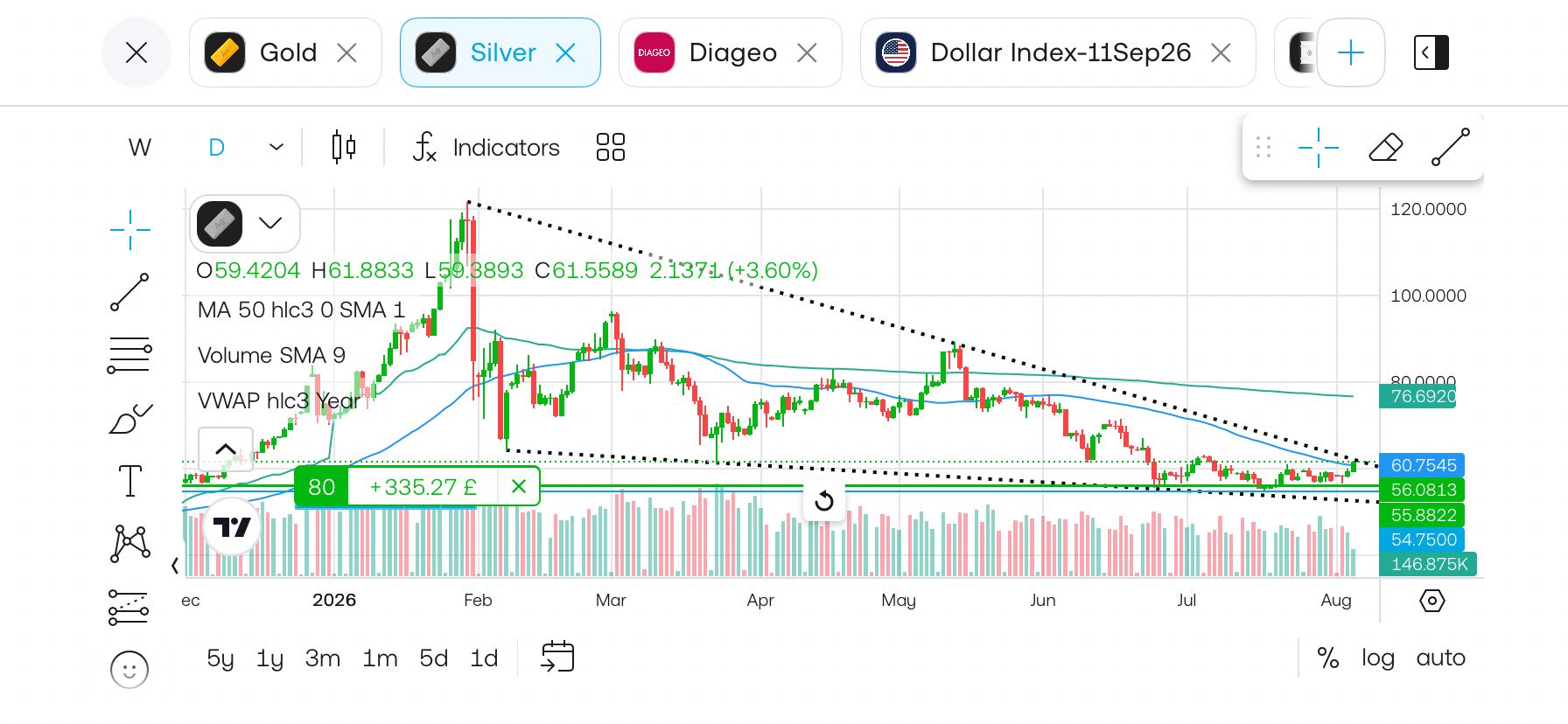 on the verge of something big