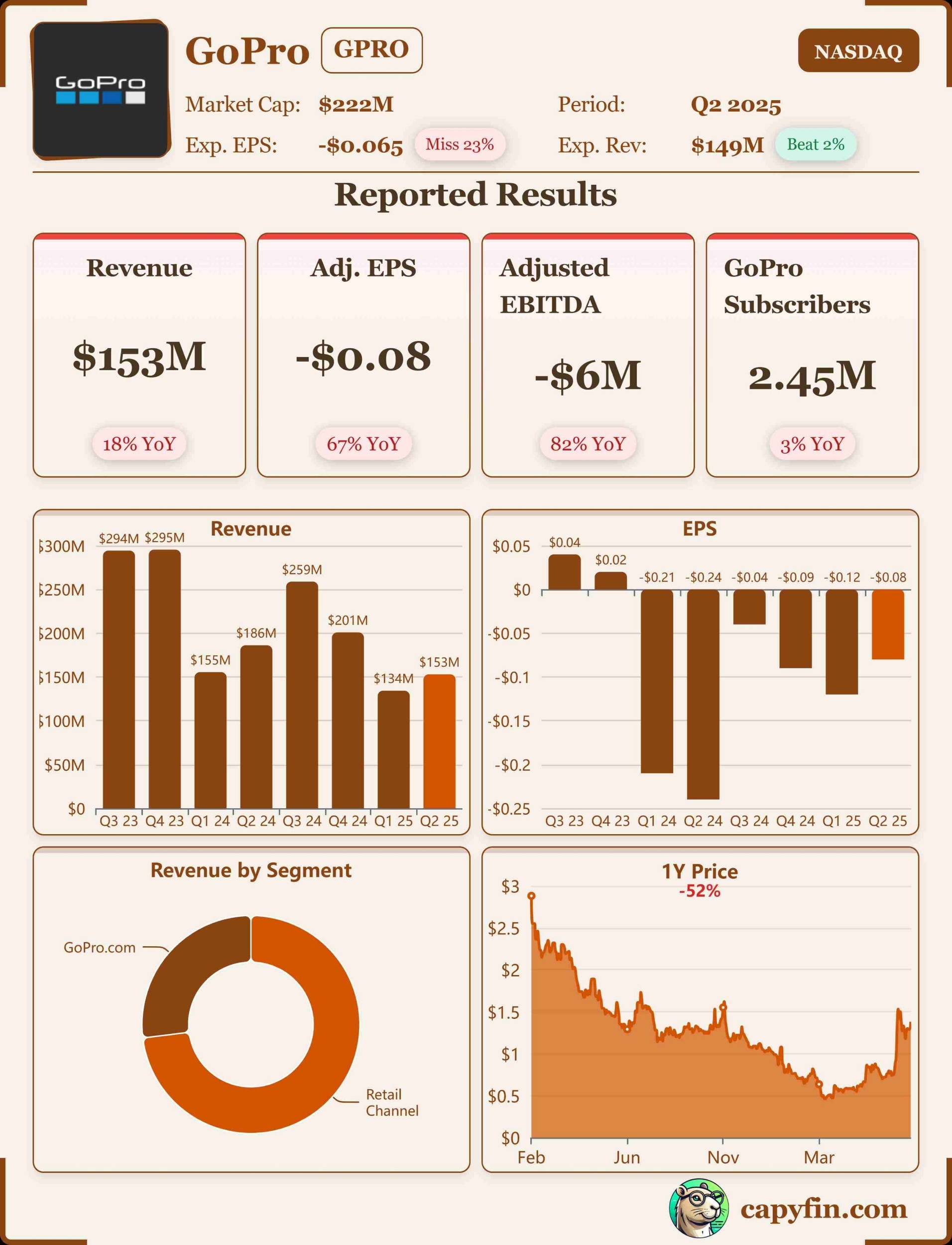 GoPro Q2 2025 earnings 📊