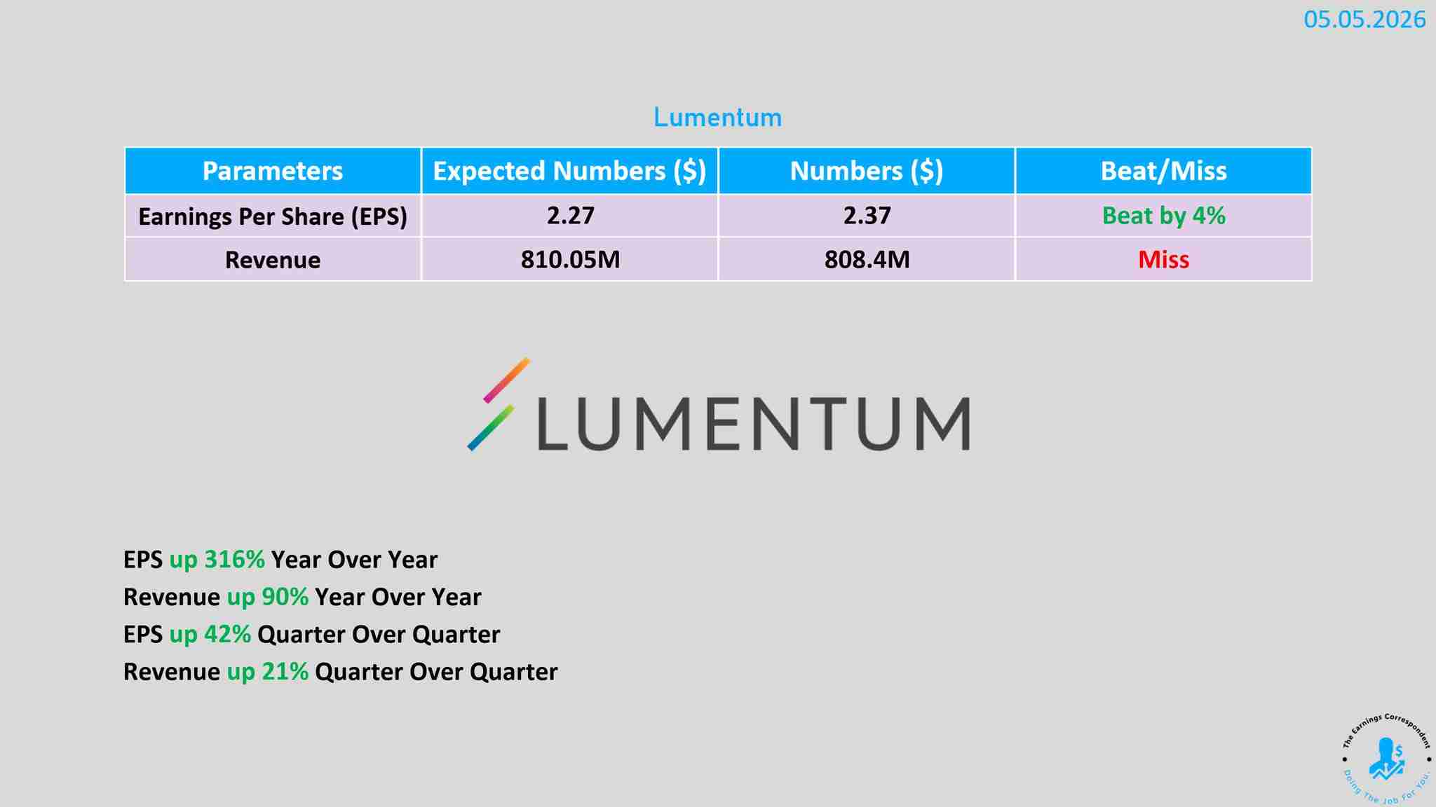 Lumentum earnings are out