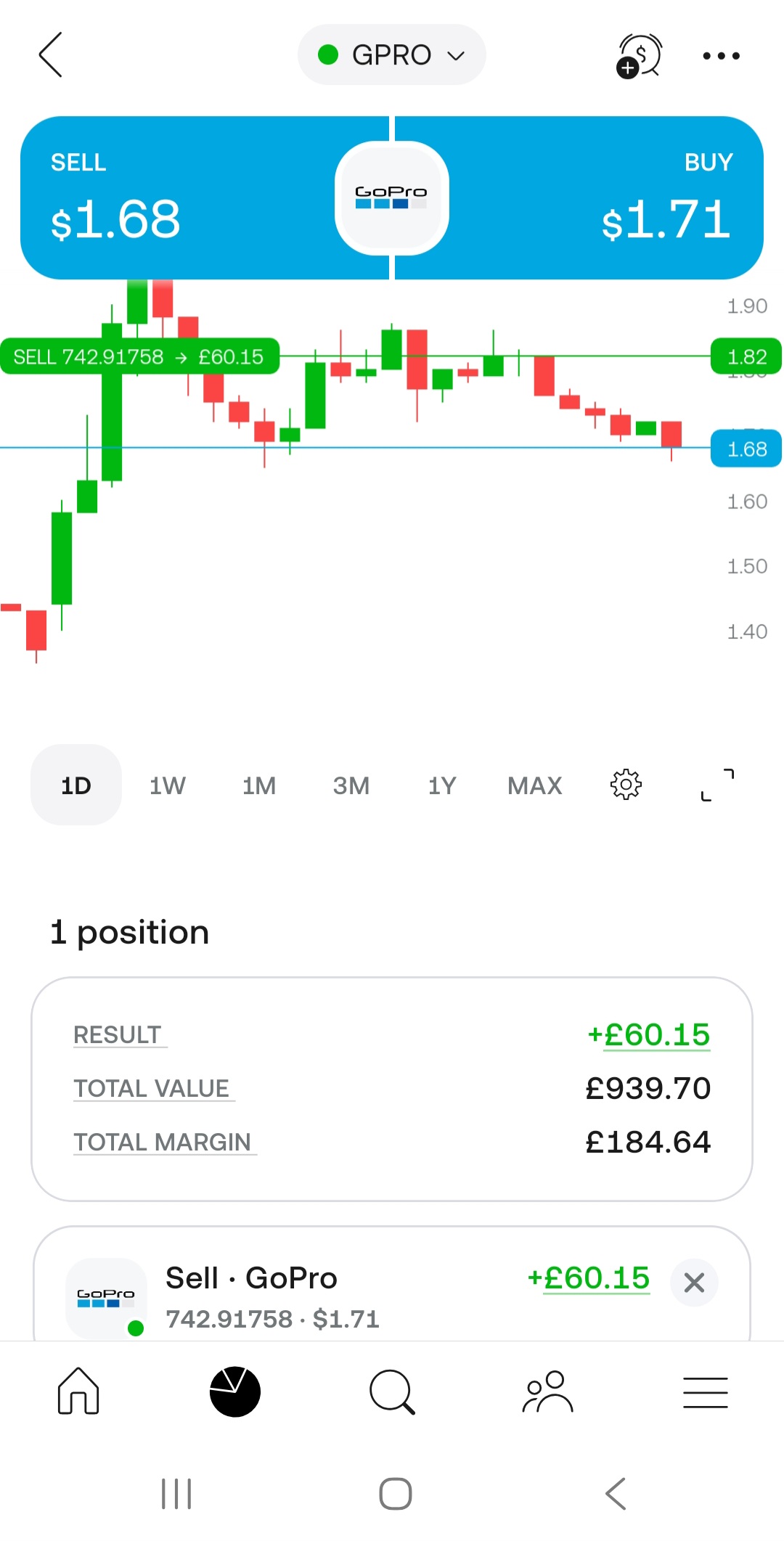 Last Trade of the Week 💰💰💰