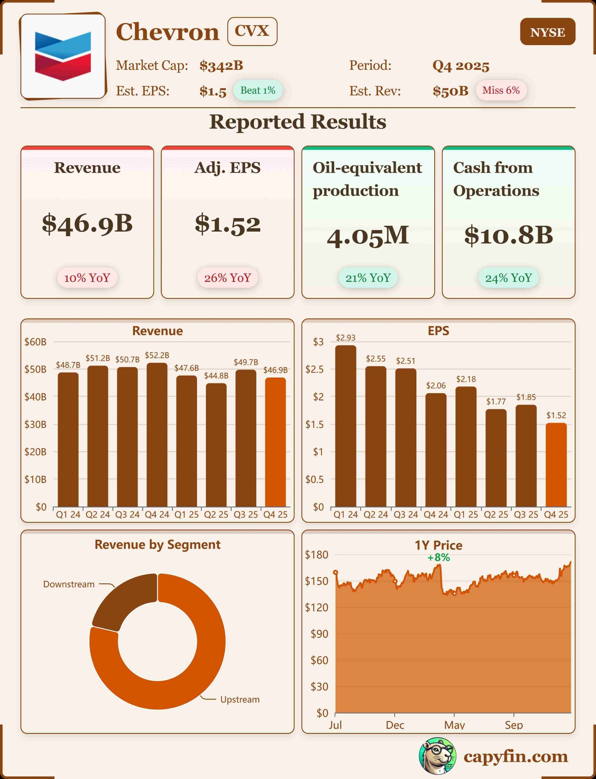 Chevron Q4'25 earnings 📊