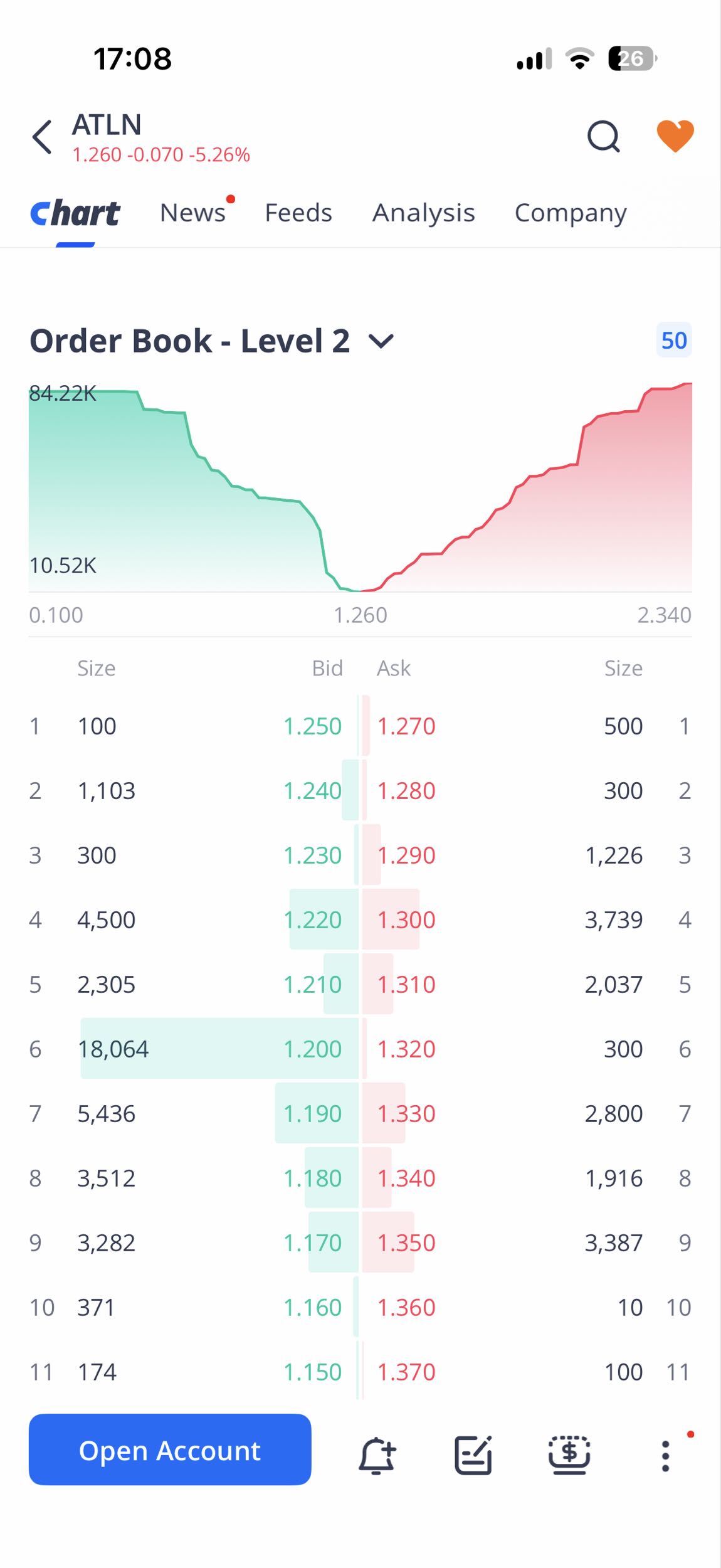 Updated order book
