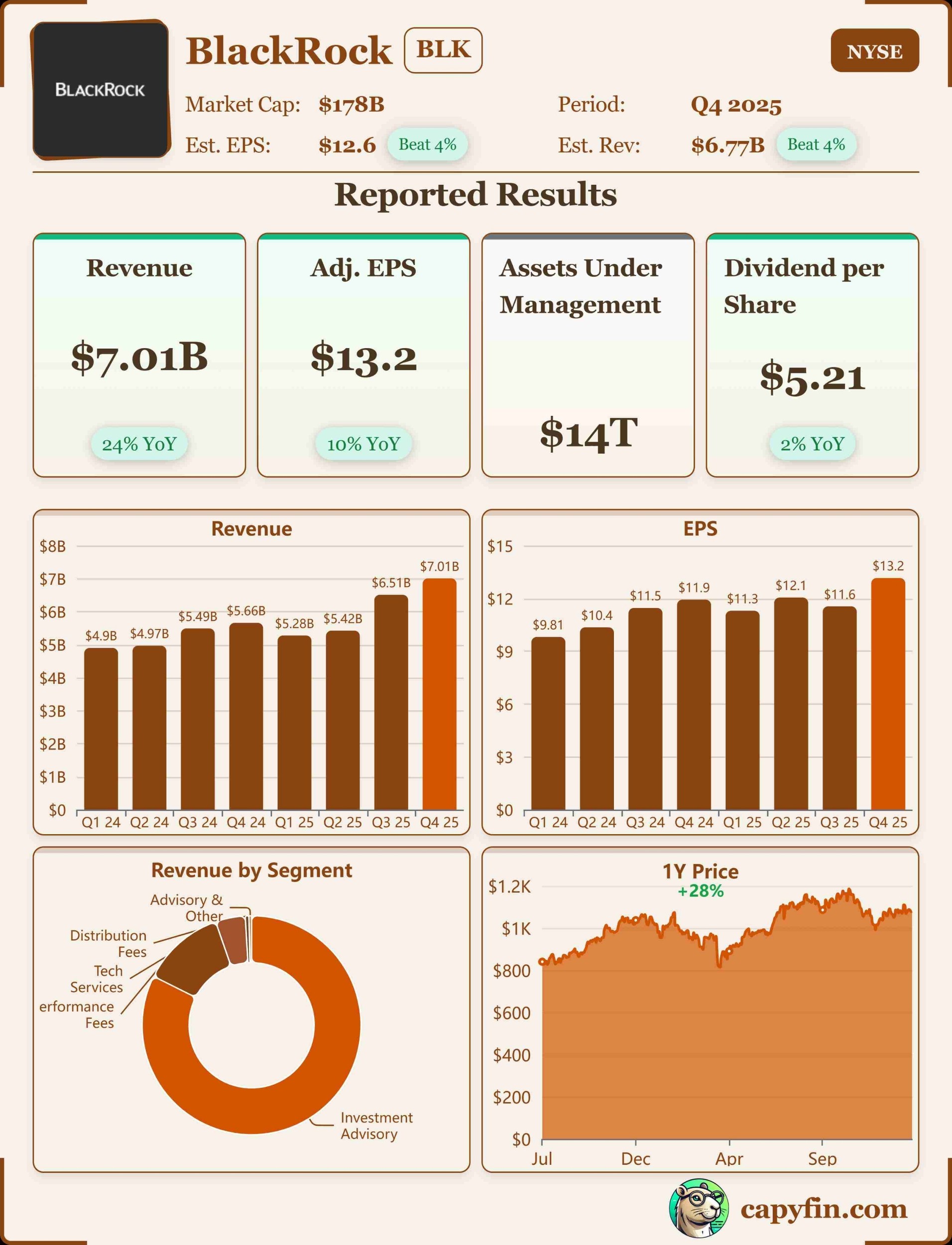 BlackRock Q4’25 earnings 📊